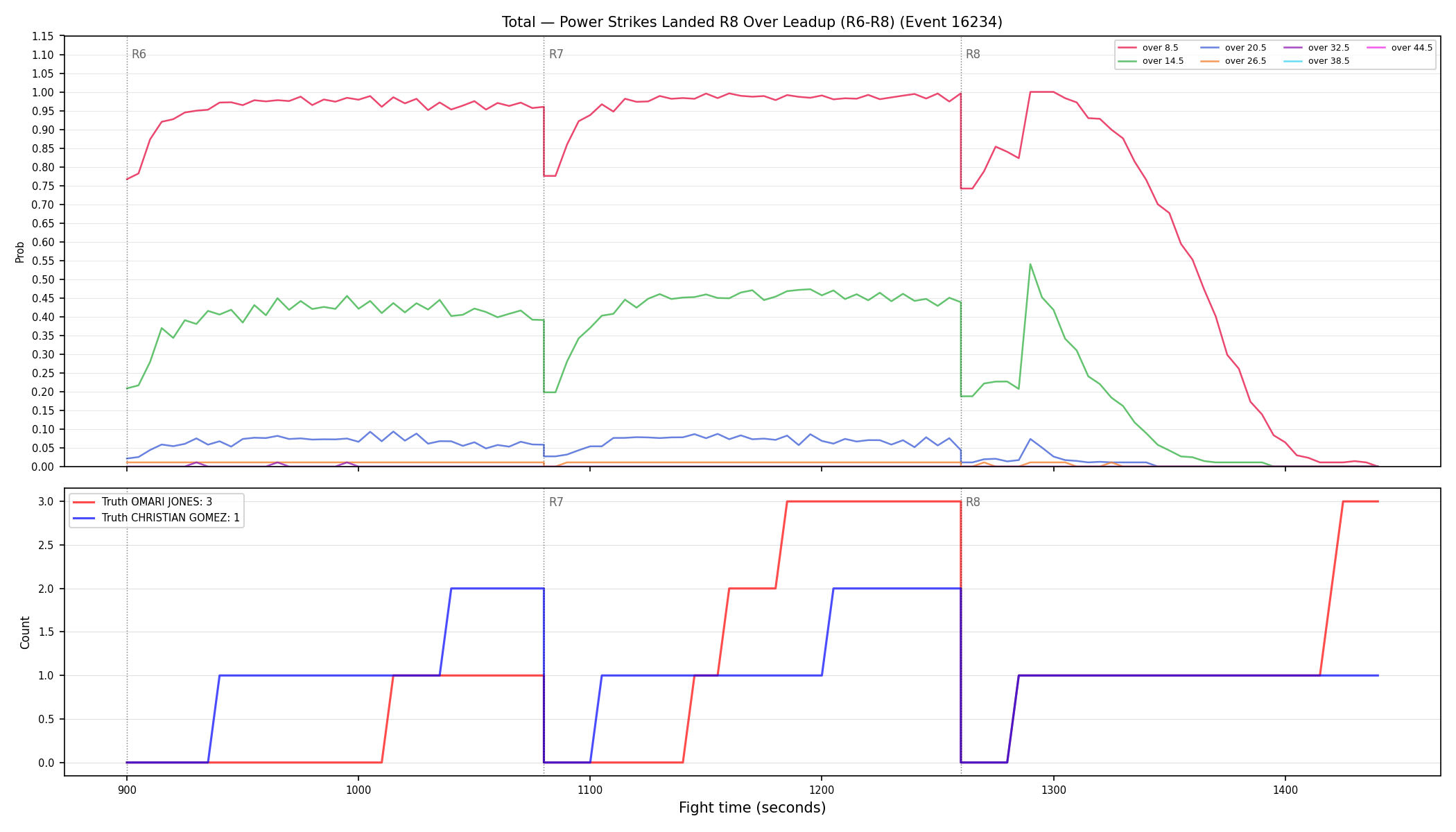 Stats/Round/Total Overs/Power Strikes Landed/Round 08/16234 Round 08 Over Leadup — Dev