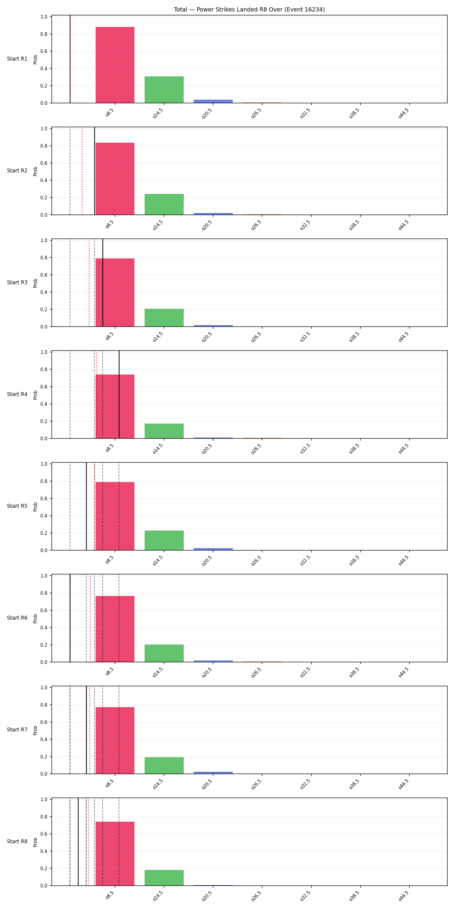 Stats/Round/Total Overs/Power Strikes Landed/Round 08/16234 Round 08 Over Snapshots — Dev