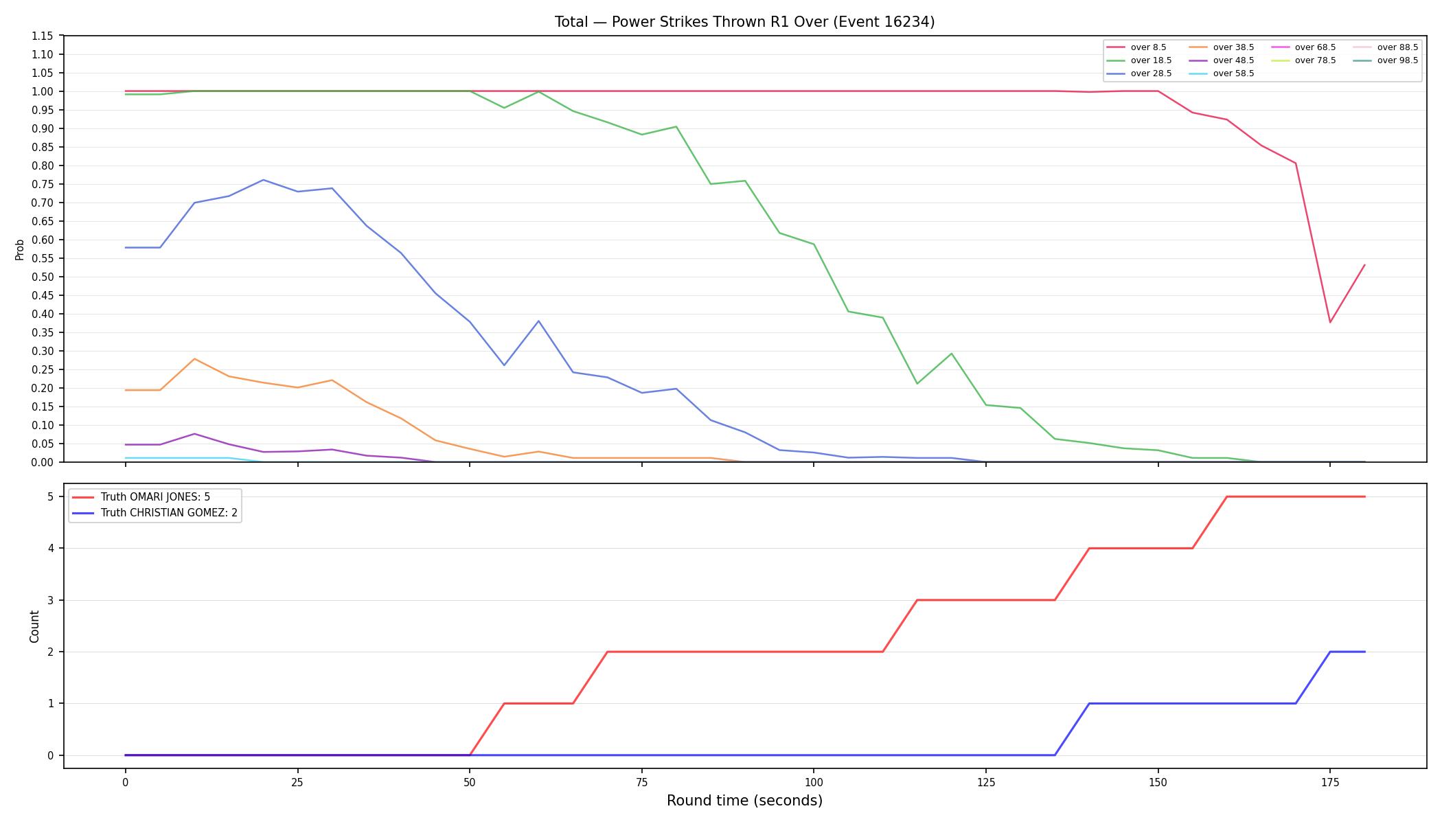 Stats/Round/Total Overs/Power Strikes Thrown/Round 01/16234 Round 01 Over — Dev