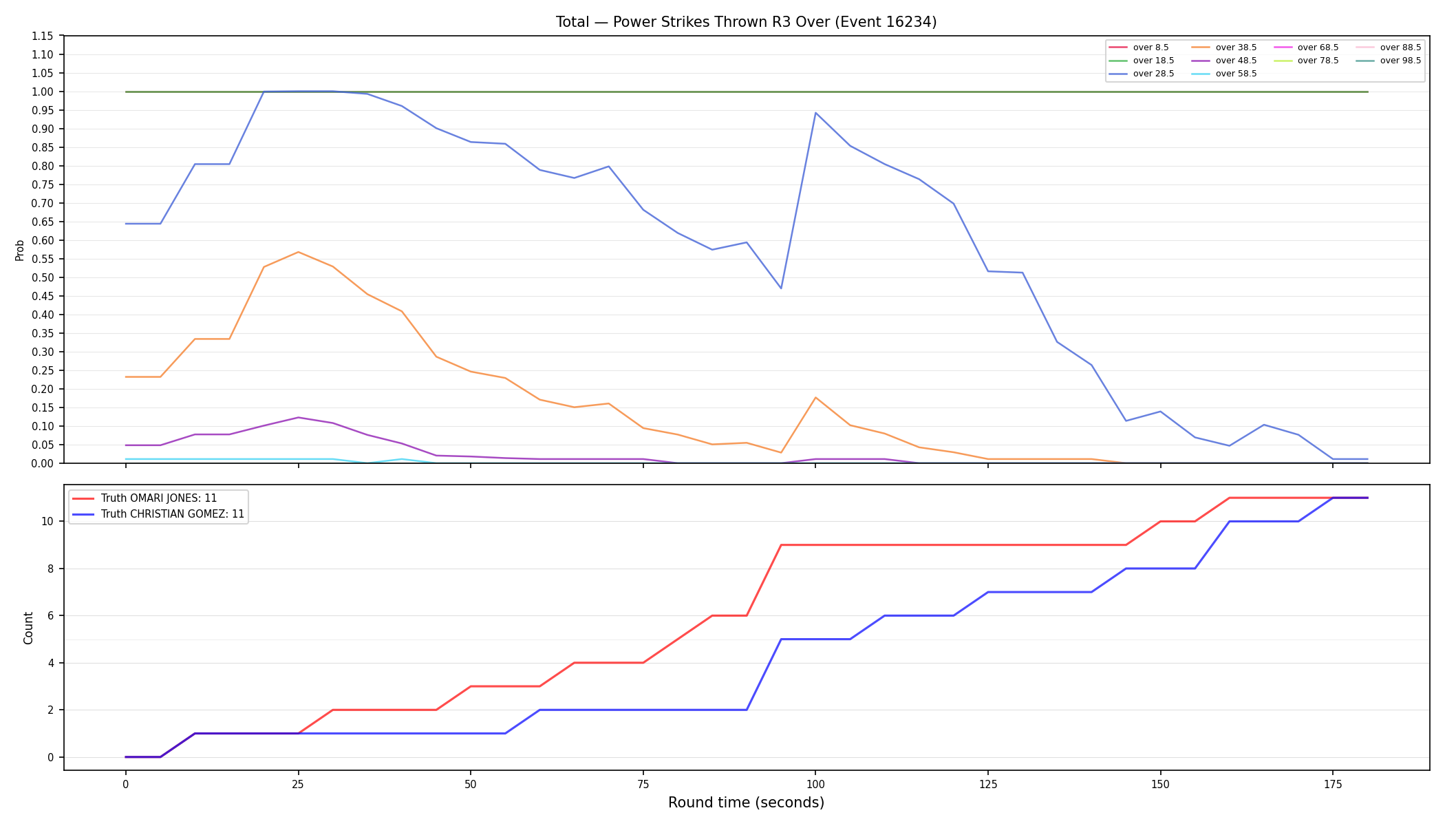 Stats/Round/Total Overs/Power Strikes Thrown/Round 03/16234 Round 03 Over — Dev