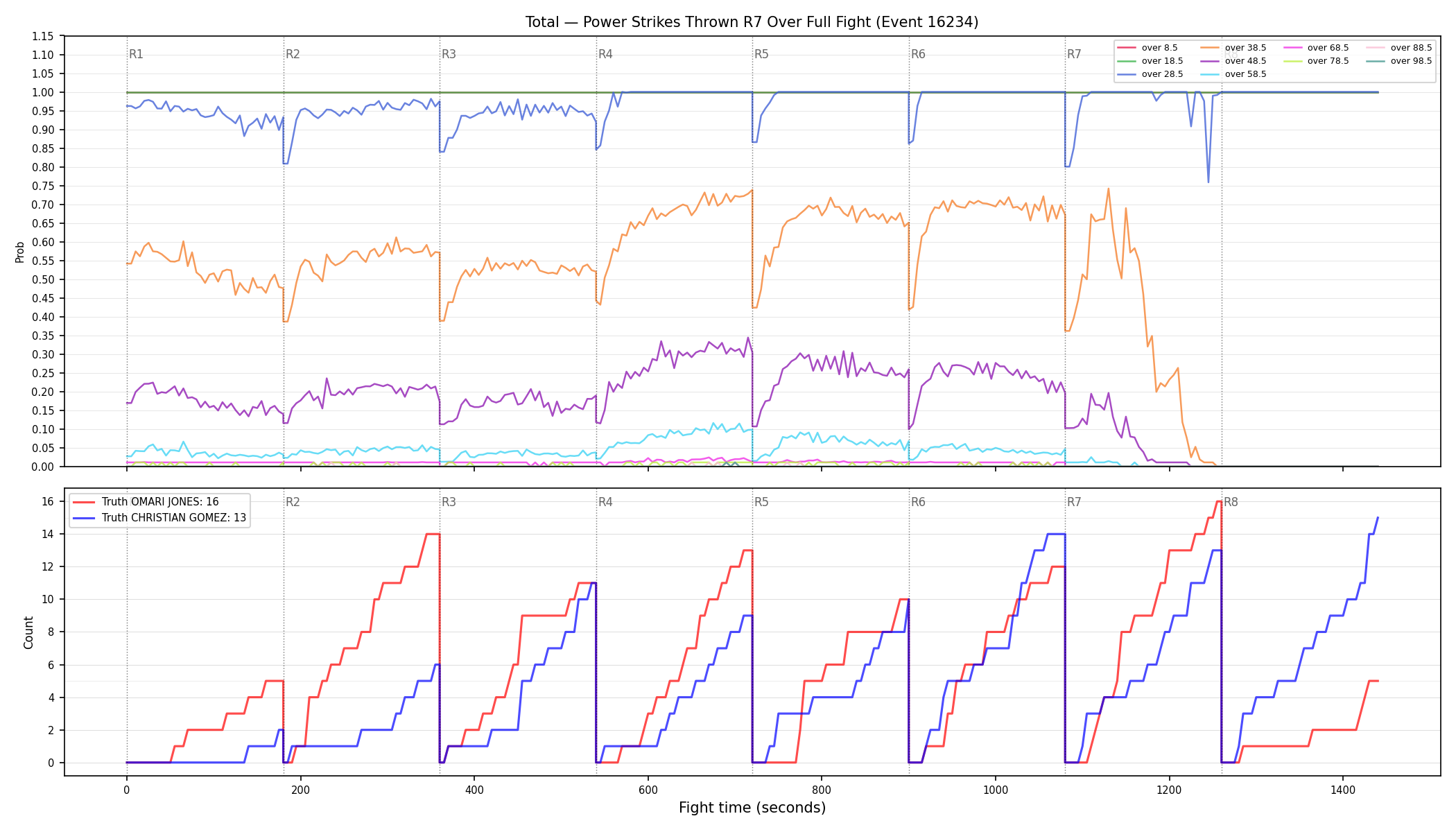 Stats/Round/Total Overs/Power Strikes Thrown/Round 07/16234 Round 07 Over Fight — Dev