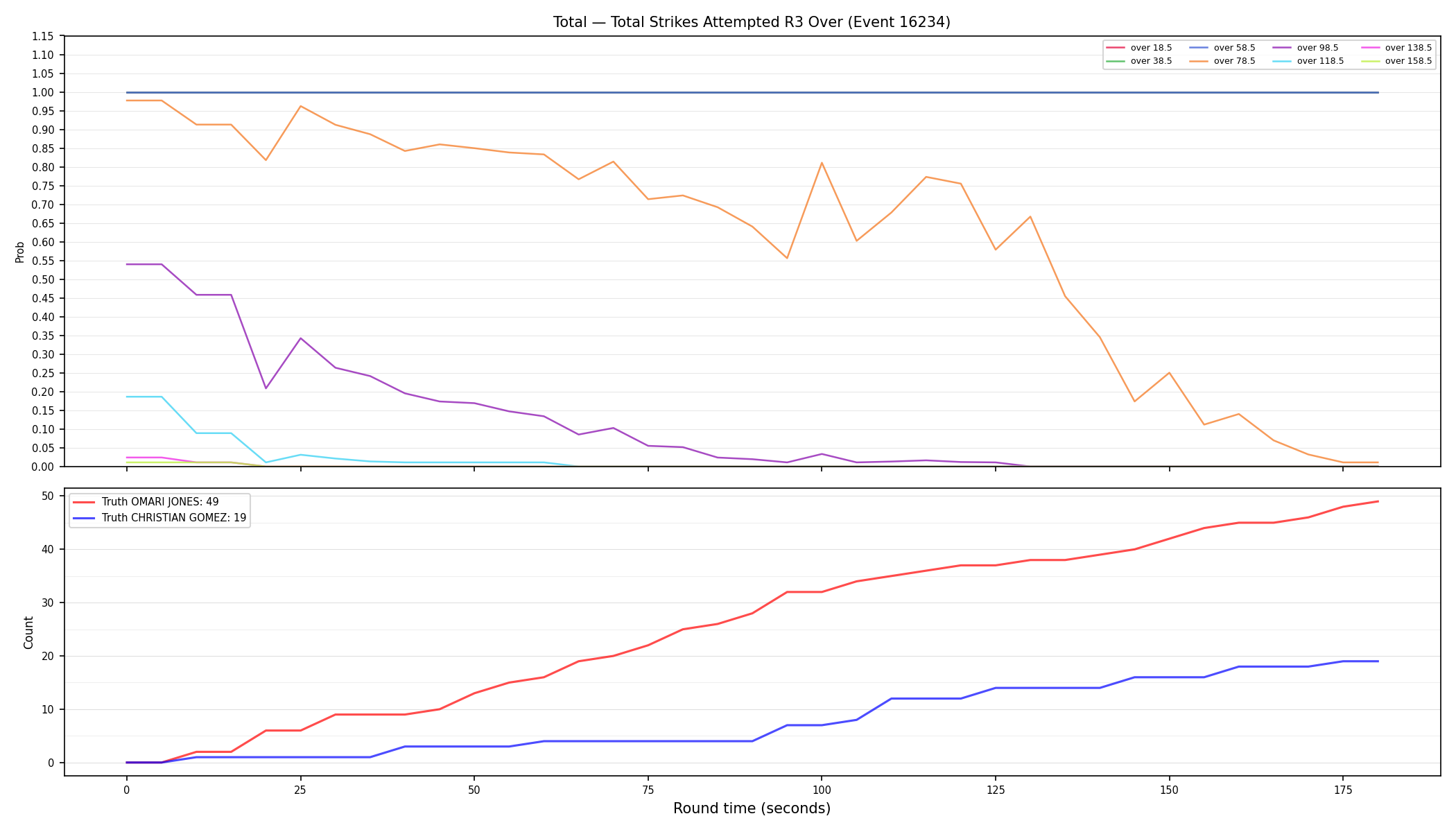 Stats/Round/Total Overs/Total Strikes Attempted/Round 03/16234 Round 03 Over — Dev