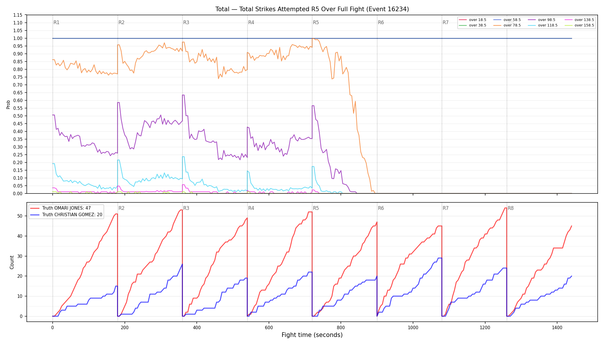 Stats/Round/Total Overs/Total Strikes Attempted/Round 05/16234 Round 05 Over Fight — Dev