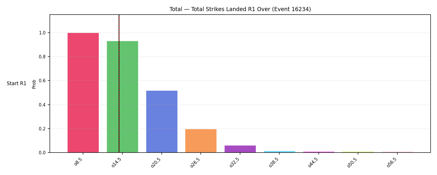 Stats/Round/Total Overs/Total Strikes Landed/Round 01/16234 Round 01 Over Snapshots — Dev