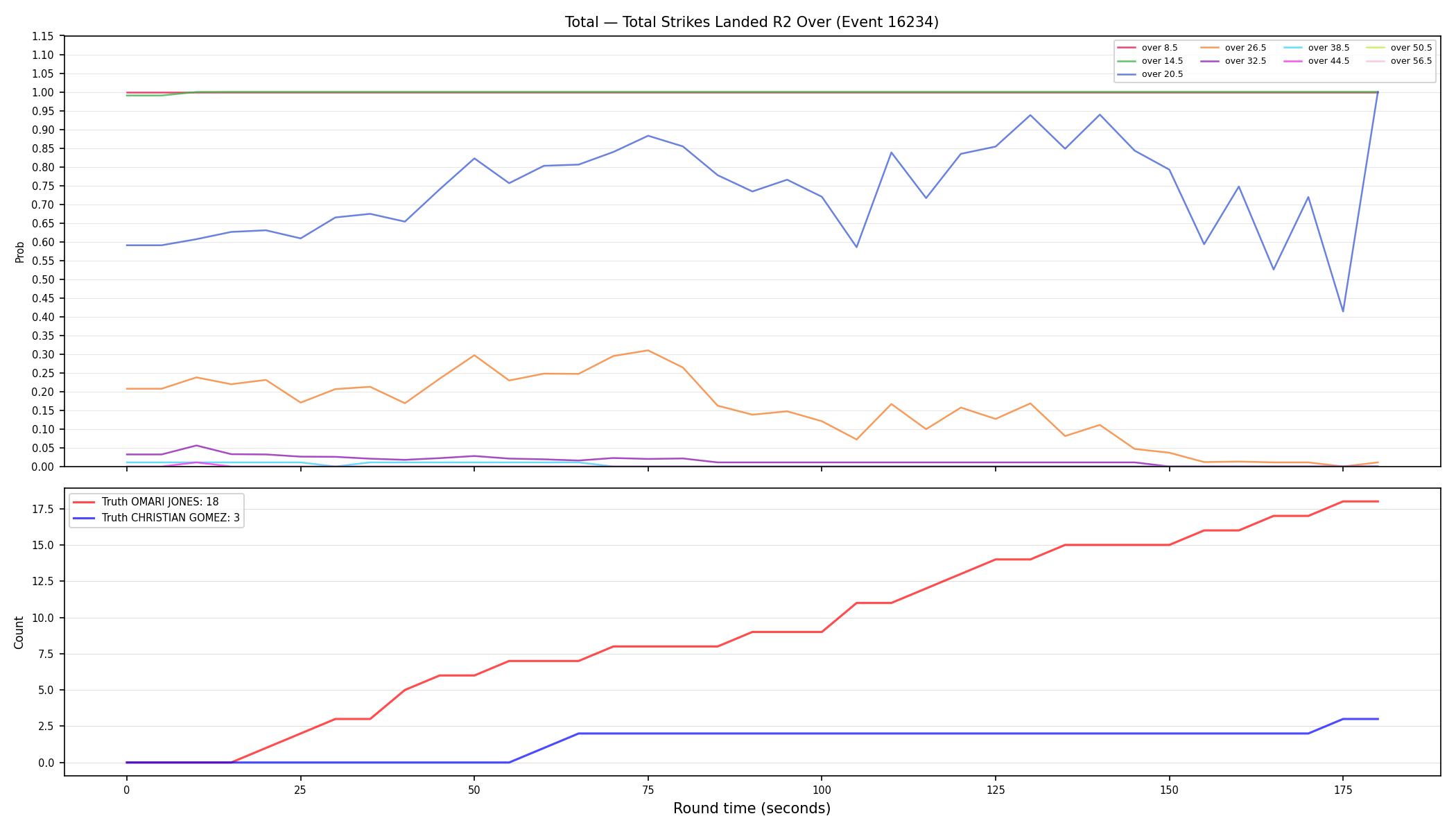 Stats/Round/Total Overs/Total Strikes Landed/Round 02/16234 Round 02 Over — Dev