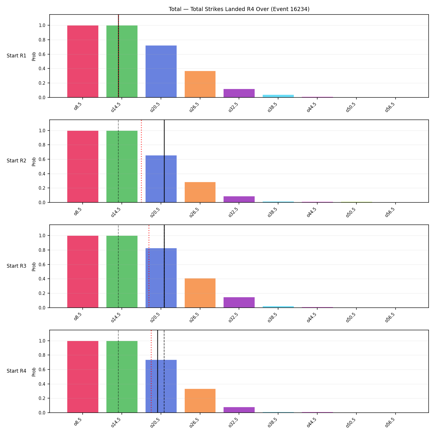 Stats/Round/Total Overs/Total Strikes Landed/Round 04/16234 Round 04 Over Snapshots — Dev