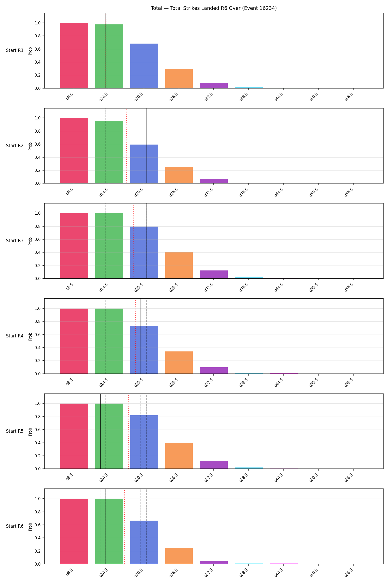 Stats/Round/Total Overs/Total Strikes Landed/Round 06/16234 Round 06 Over Snapshots — Dev