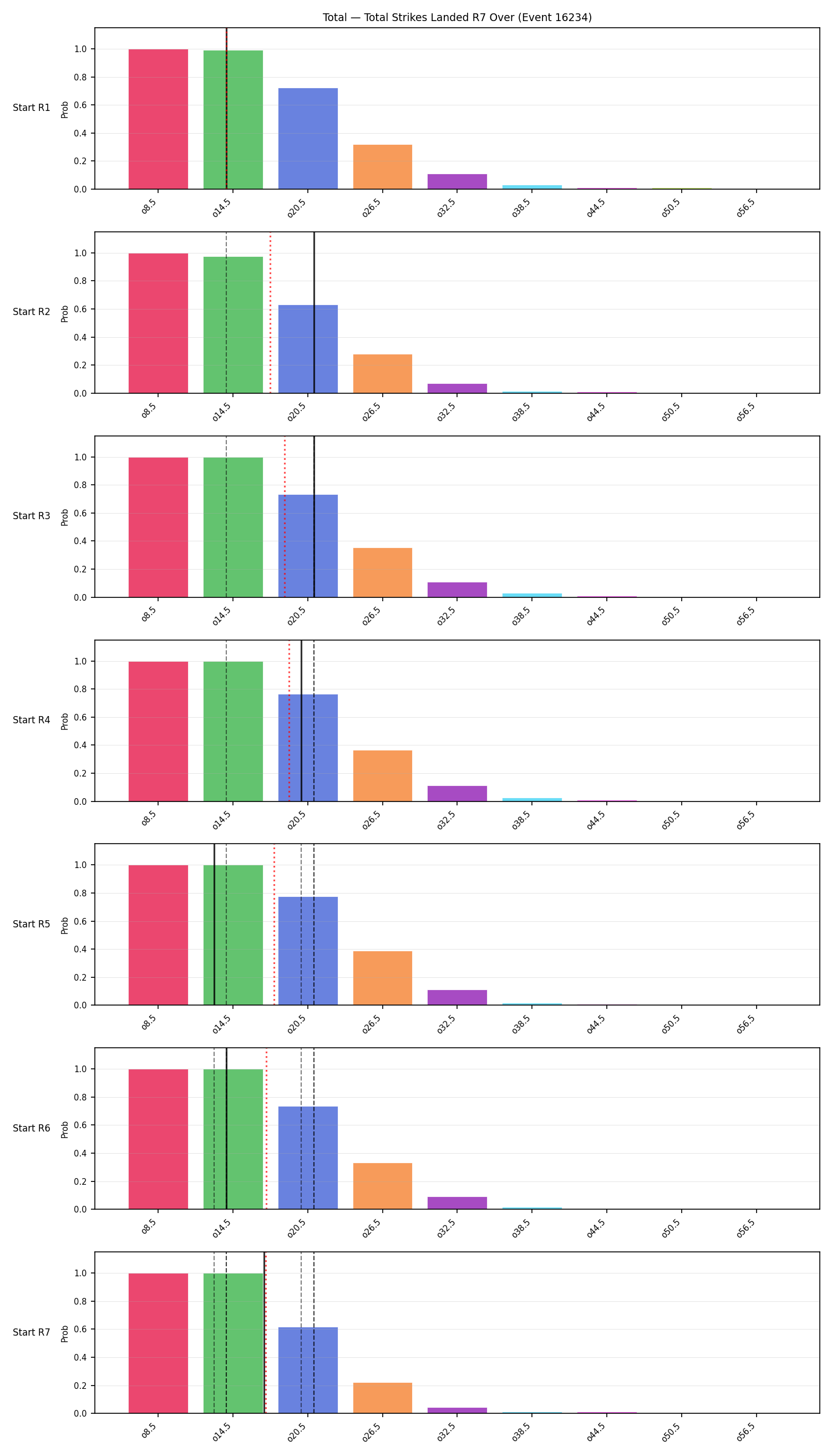 Stats/Round/Total Overs/Total Strikes Landed/Round 07/16234 Round 07 Over Snapshots — Dev