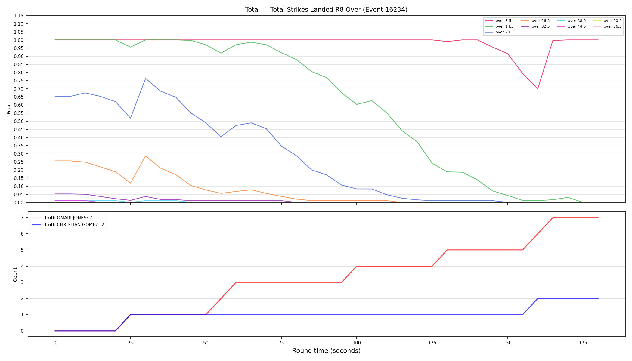 Stats/Round/Total Overs/Total Strikes Landed/Round 08/16234 Round 08 Over — Dev