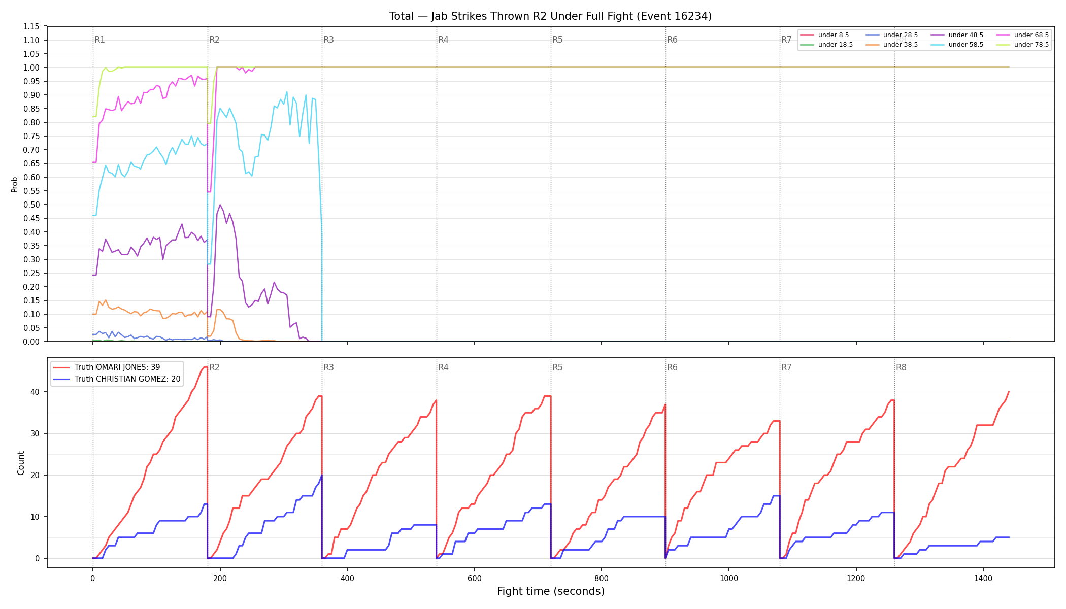 Stats/Round/Total Unders/Jab Strikes Thrown/Round 02/16234 Round 02 Under Fight — Dev