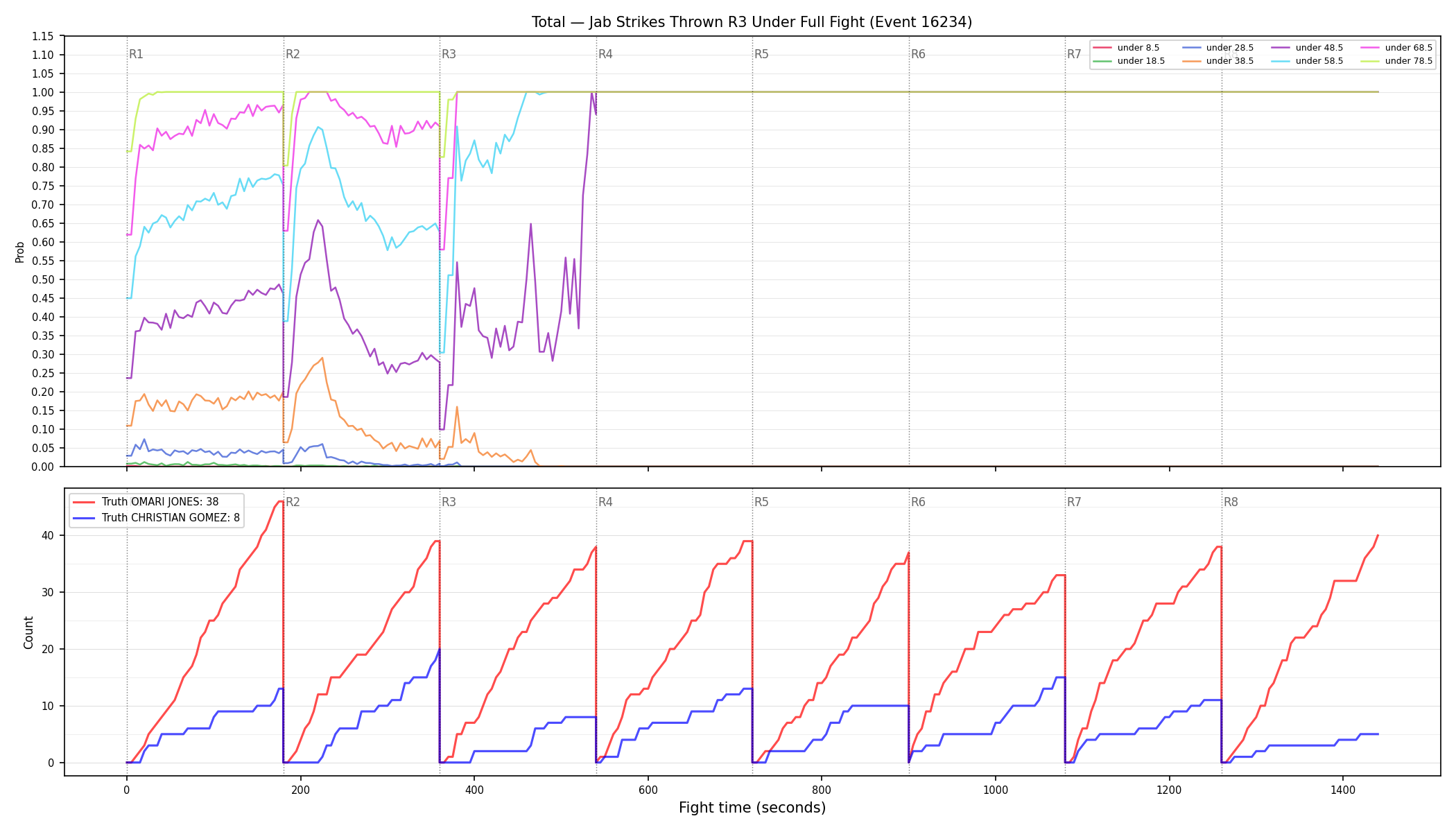 Stats/Round/Total Unders/Jab Strikes Thrown/Round 03/16234 Round 03 Under Fight — Dev