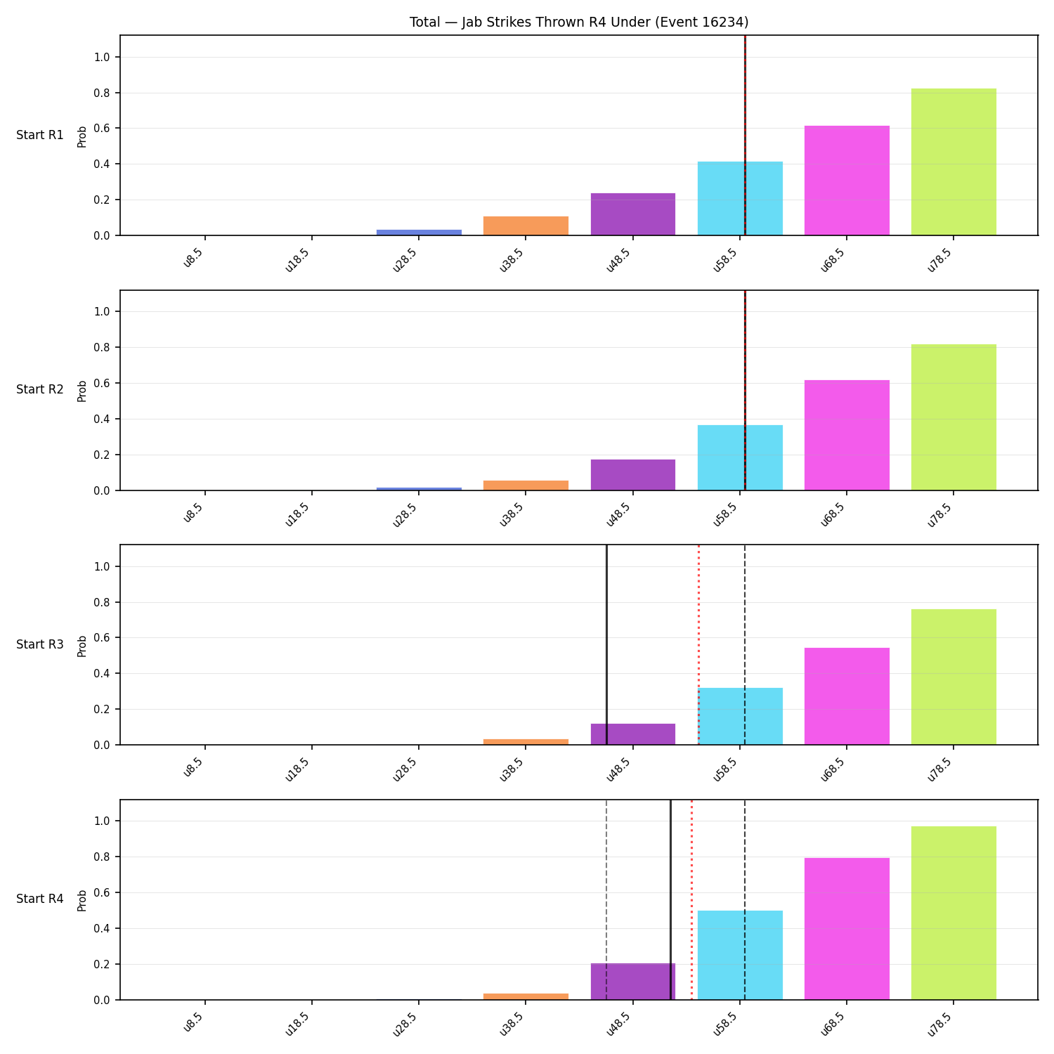 Stats/Round/Total Unders/Jab Strikes Thrown/Round 04/16234 Round 04 Under Snapshots — Dev