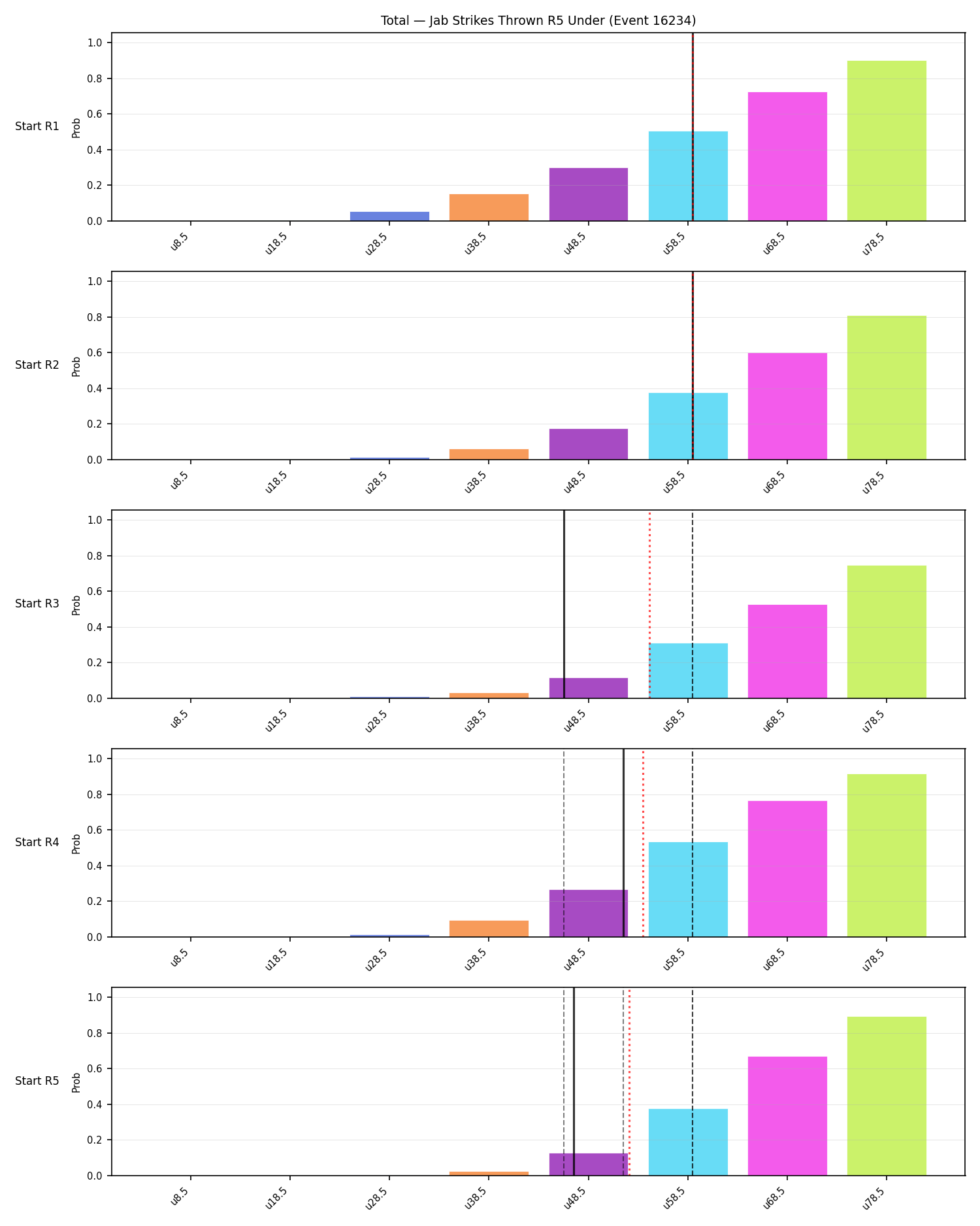Stats/Round/Total Unders/Jab Strikes Thrown/Round 05/16234 Round 05 Under Snapshots — Dev
