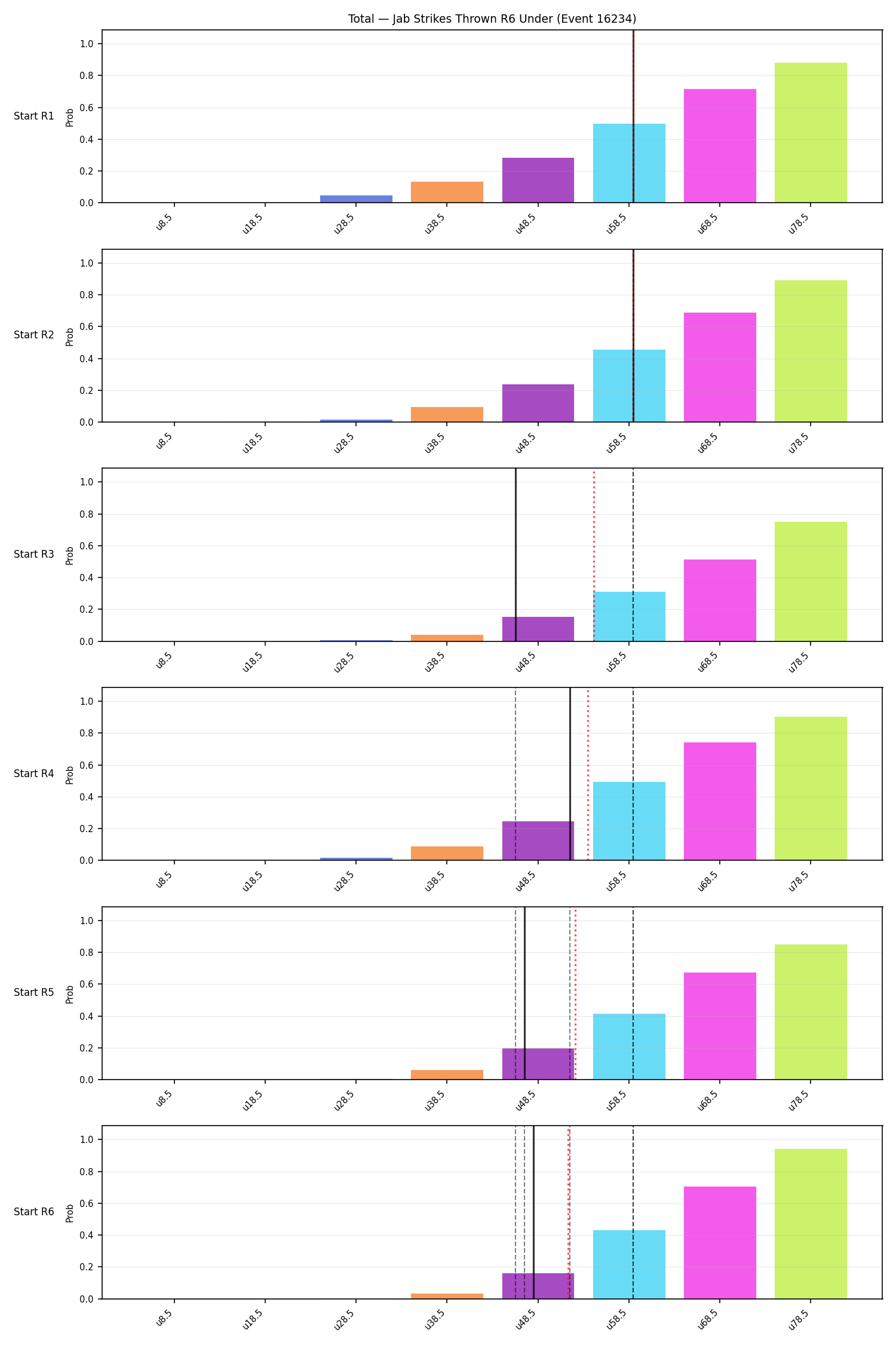 Stats/Round/Total Unders/Jab Strikes Thrown/Round 06/16234 Round 06 Under Snapshots — Dev