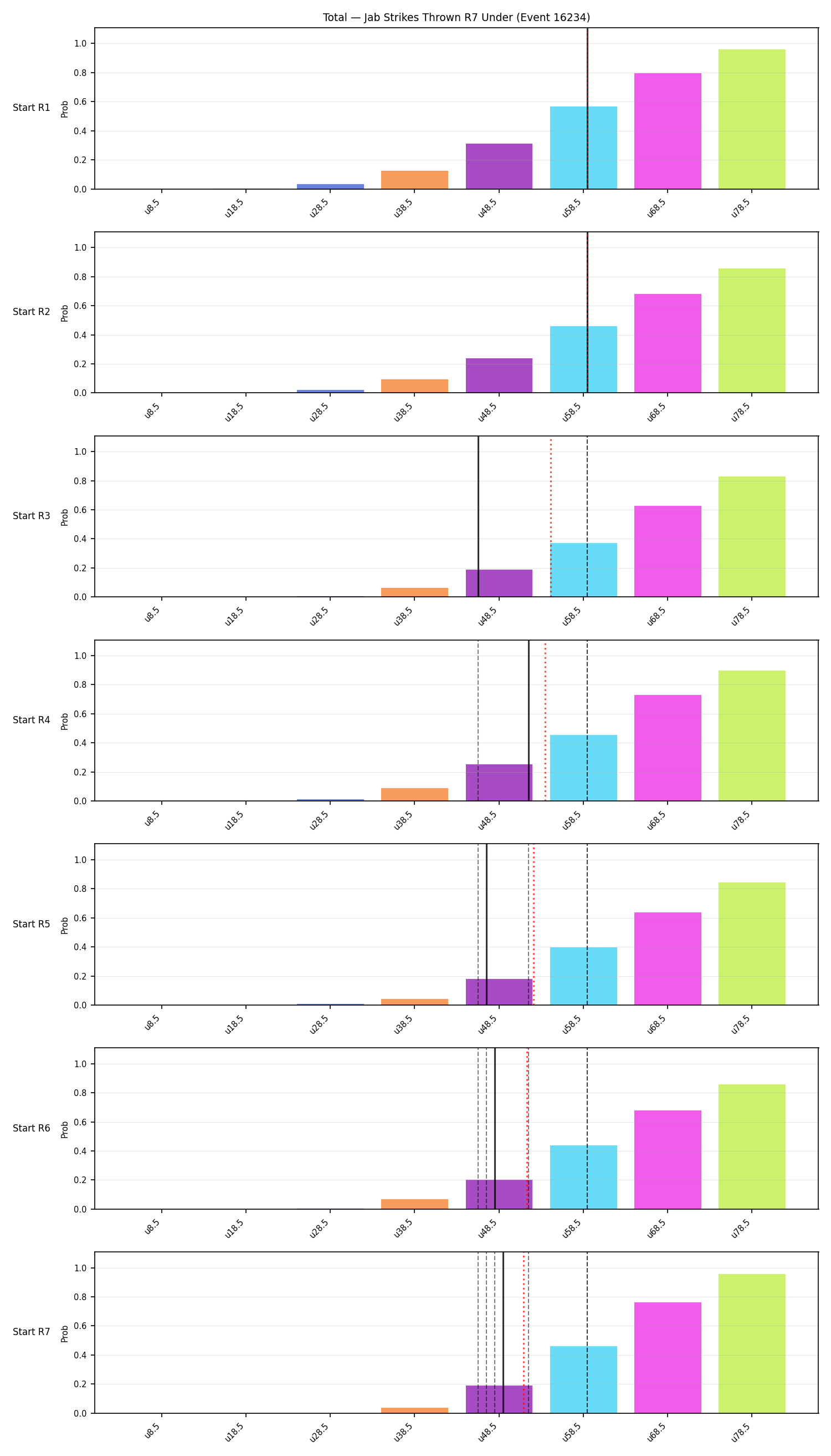 Stats/Round/Total Unders/Jab Strikes Thrown/Round 07/16234 Round 07 Under Snapshots — Dev