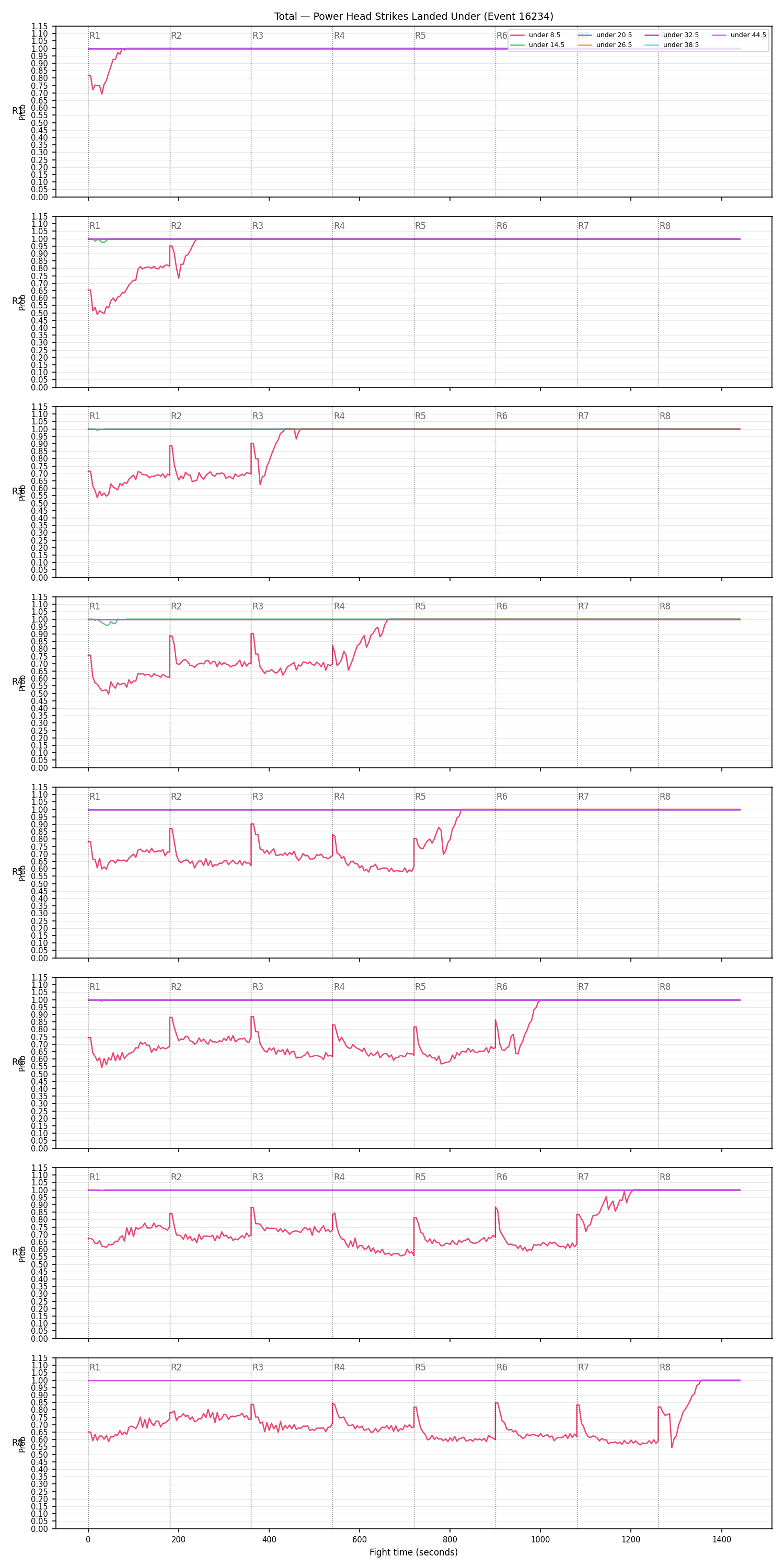 Stats/Round/Total Unders/Power Head Strikes Landed/16234 Under Full Fight — Dev