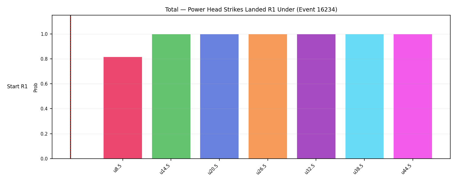 Stats/Round/Total Unders/Power Head Strikes Landed/Round 01/16234 Round 01 Under Snapshots — Dev