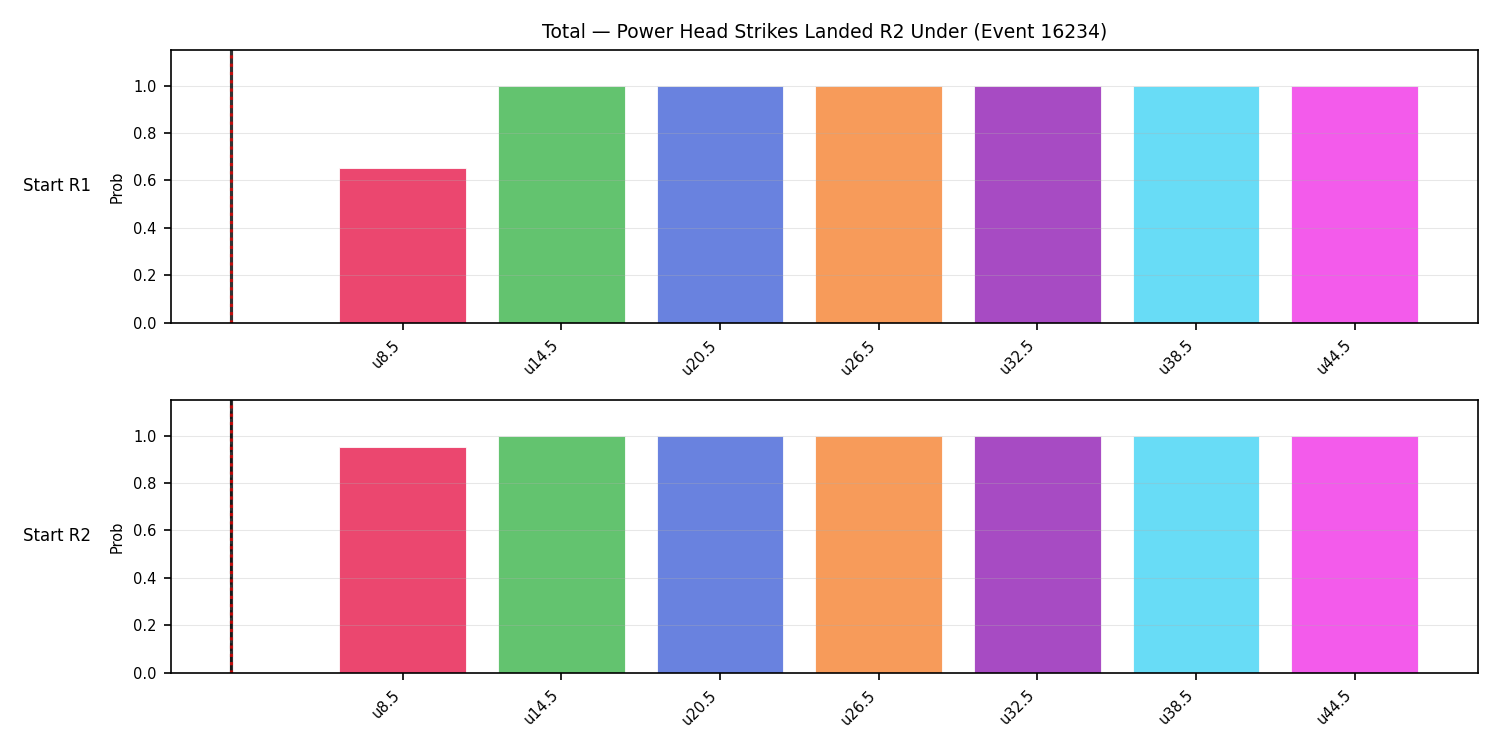 Stats/Round/Total Unders/Power Head Strikes Landed/Round 02/16234 Round 02 Under Snapshots — Dev