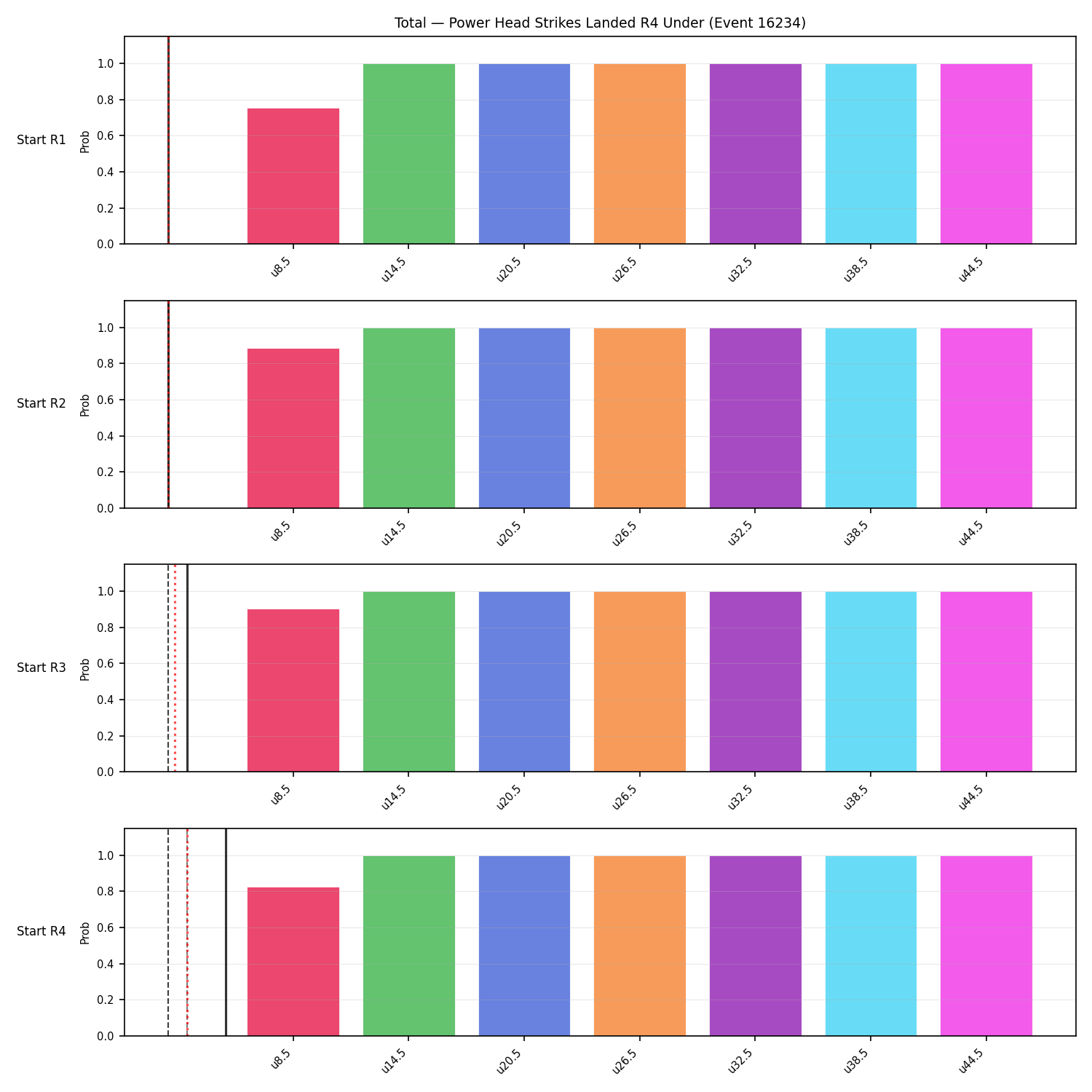 Stats/Round/Total Unders/Power Head Strikes Landed/Round 04/16234 Round 04 Under Snapshots — Dev