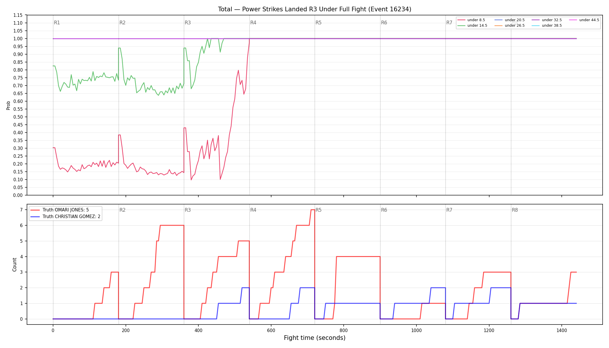 Stats/Round/Total Unders/Power Strikes Landed/Round 03/16234 Round 03 Under Fight — Dev
