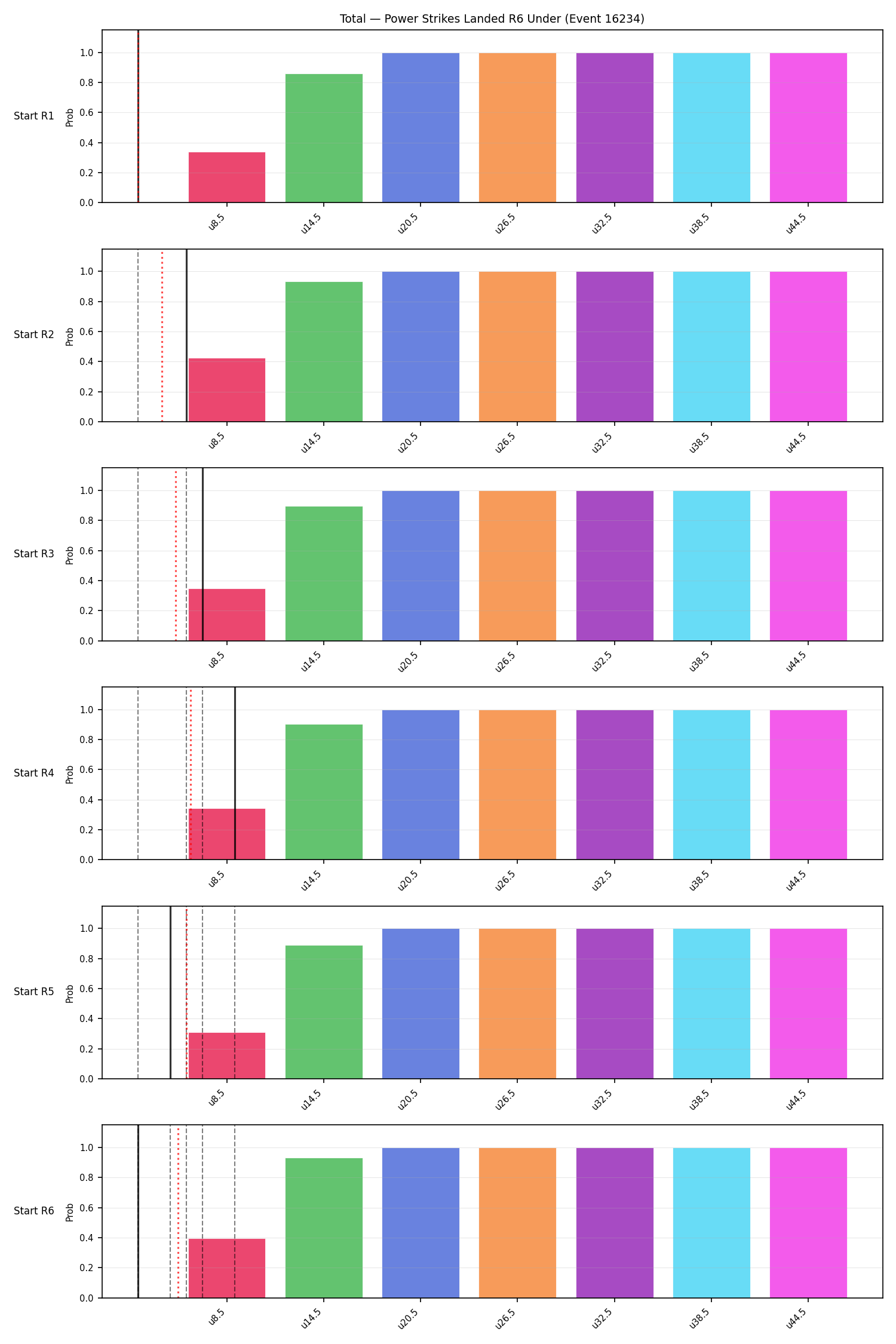 Stats/Round/Total Unders/Power Strikes Landed/Round 06/16234 Round 06 Under Snapshots — Dev
