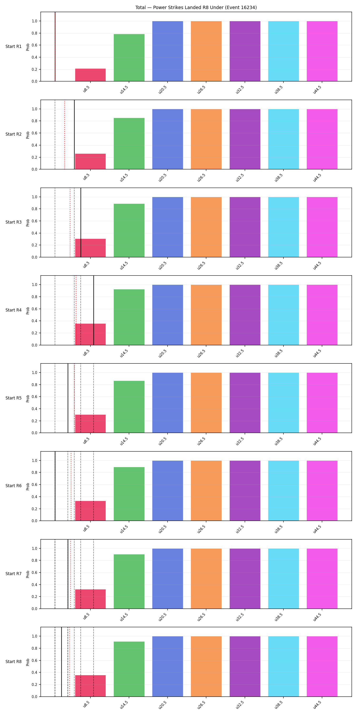 Stats/Round/Total Unders/Power Strikes Landed/Round 08/16234 Round 08 Under Snapshots — Dev