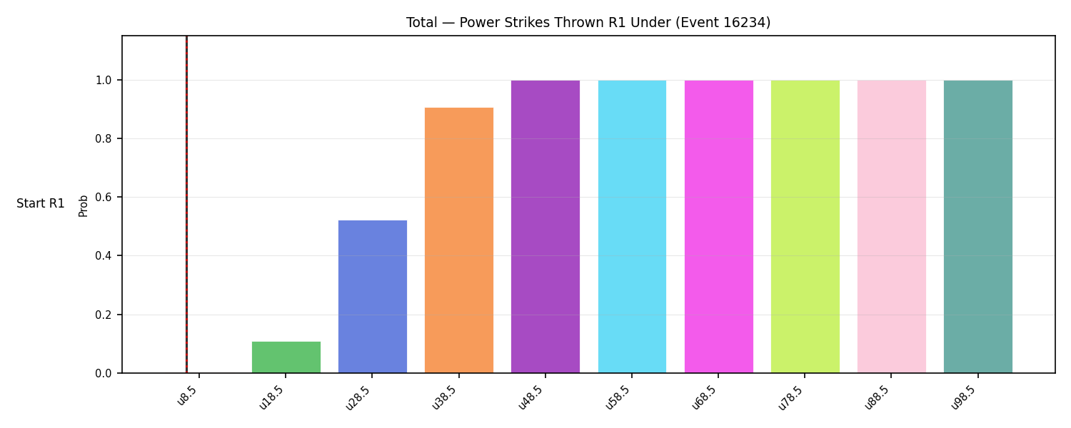 Stats/Round/Total Unders/Power Strikes Thrown/Round 01/16234 Round 01 Under Snapshots — Dev