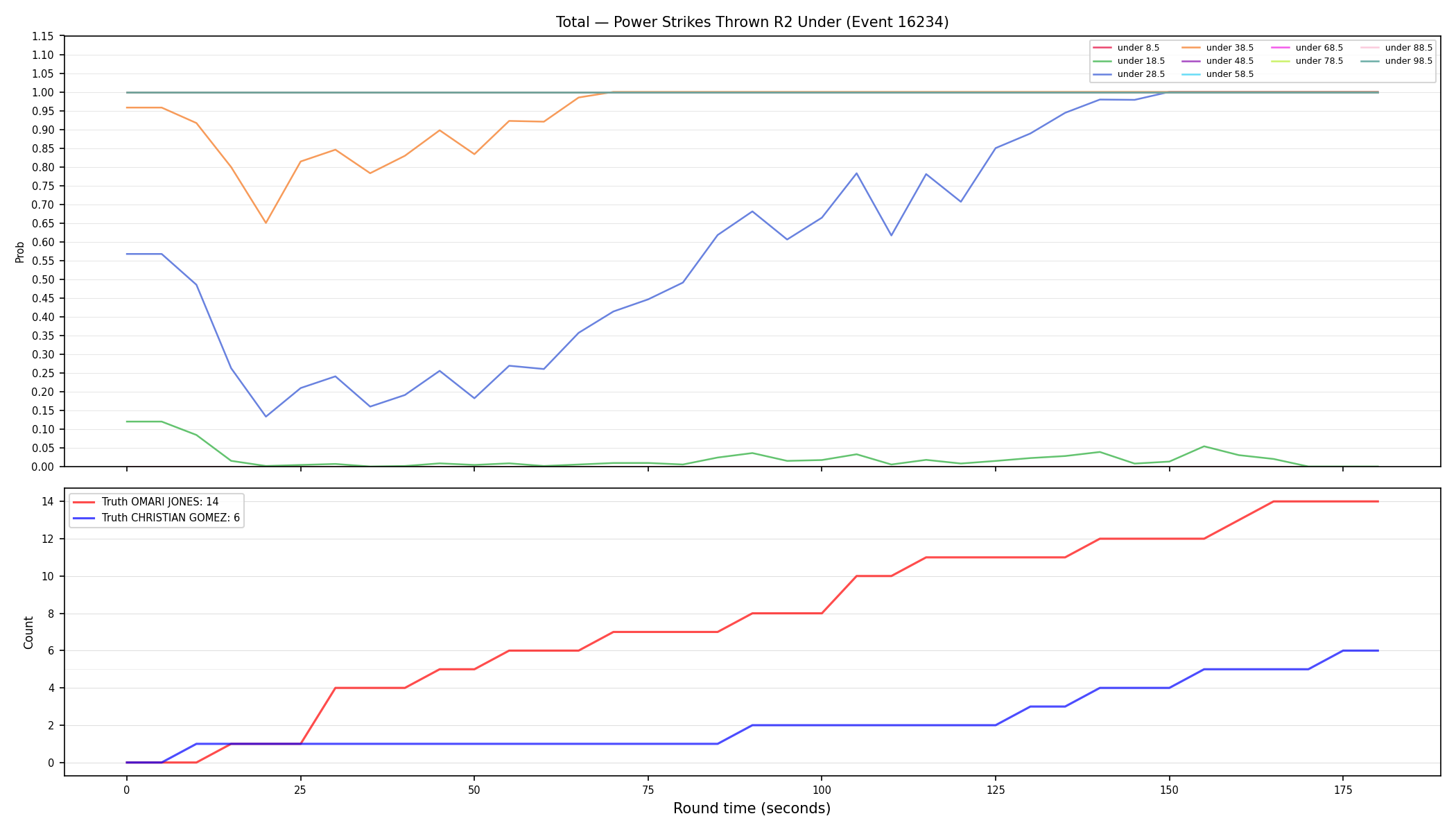 Stats/Round/Total Unders/Power Strikes Thrown/Round 02/16234 Round 02 Under — Dev