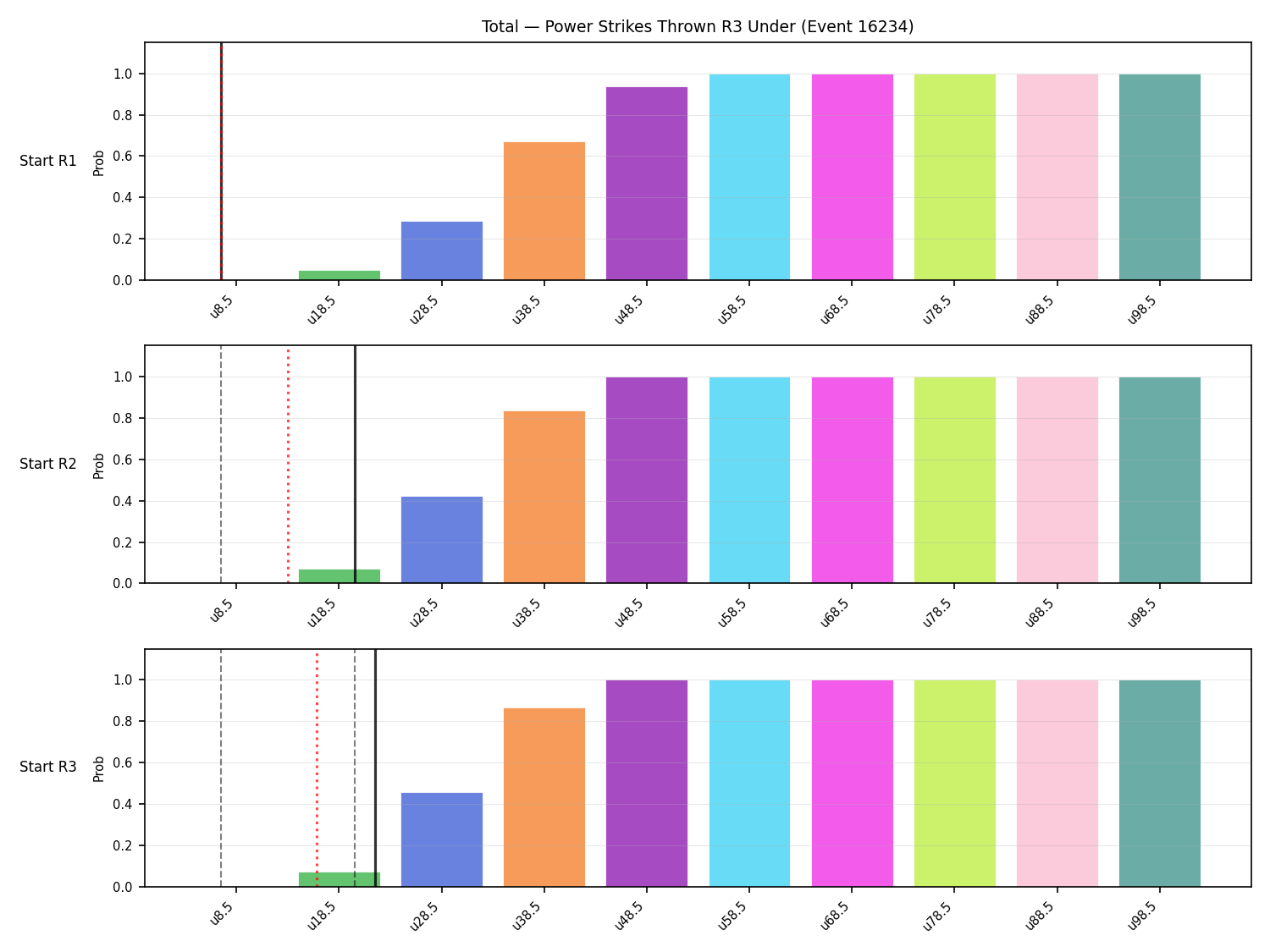 Stats/Round/Total Unders/Power Strikes Thrown/Round 03/16234 Round 03 Under Snapshots — Dev