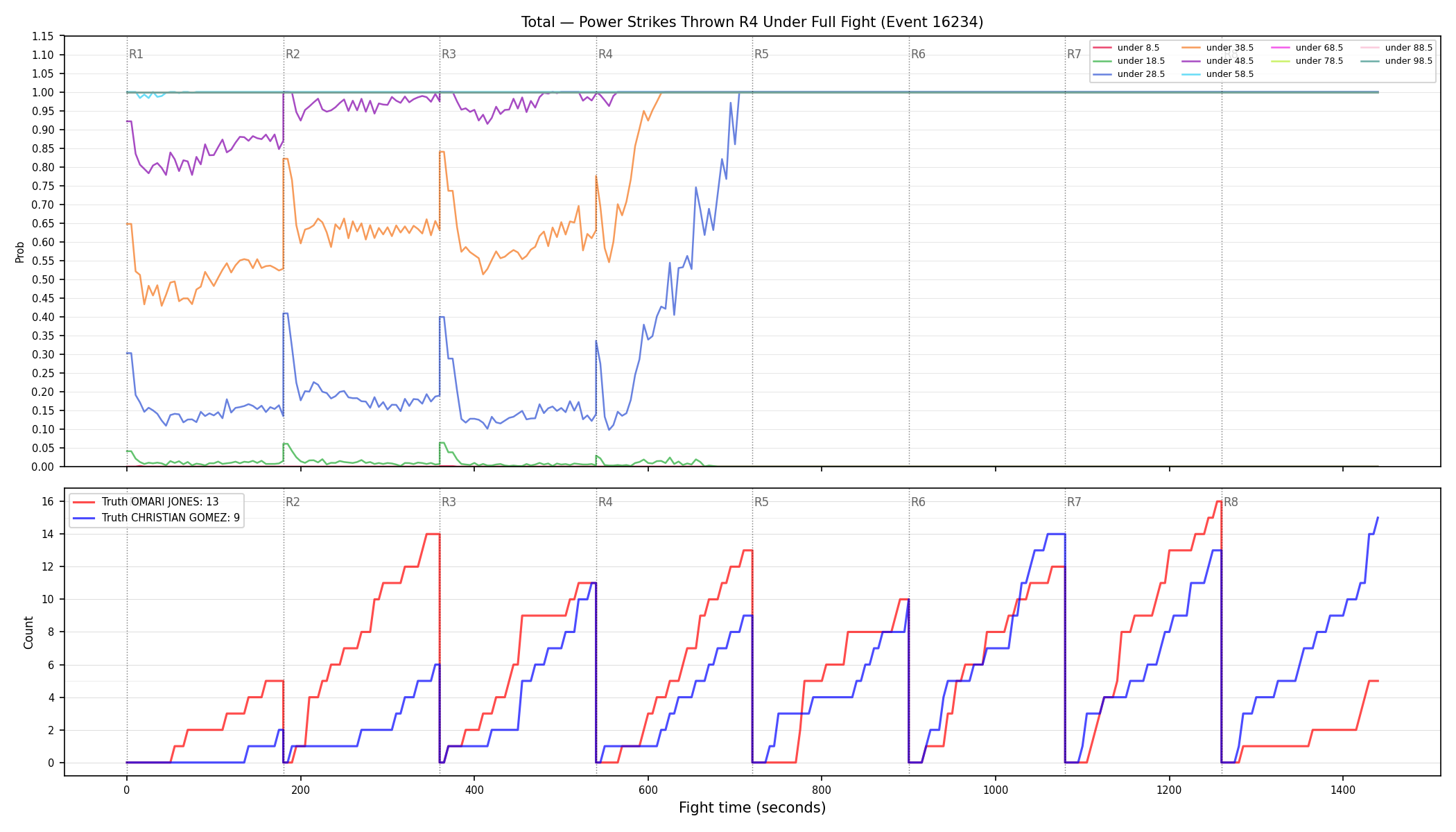 Stats/Round/Total Unders/Power Strikes Thrown/Round 04/16234 Round 04 Under Fight — Dev