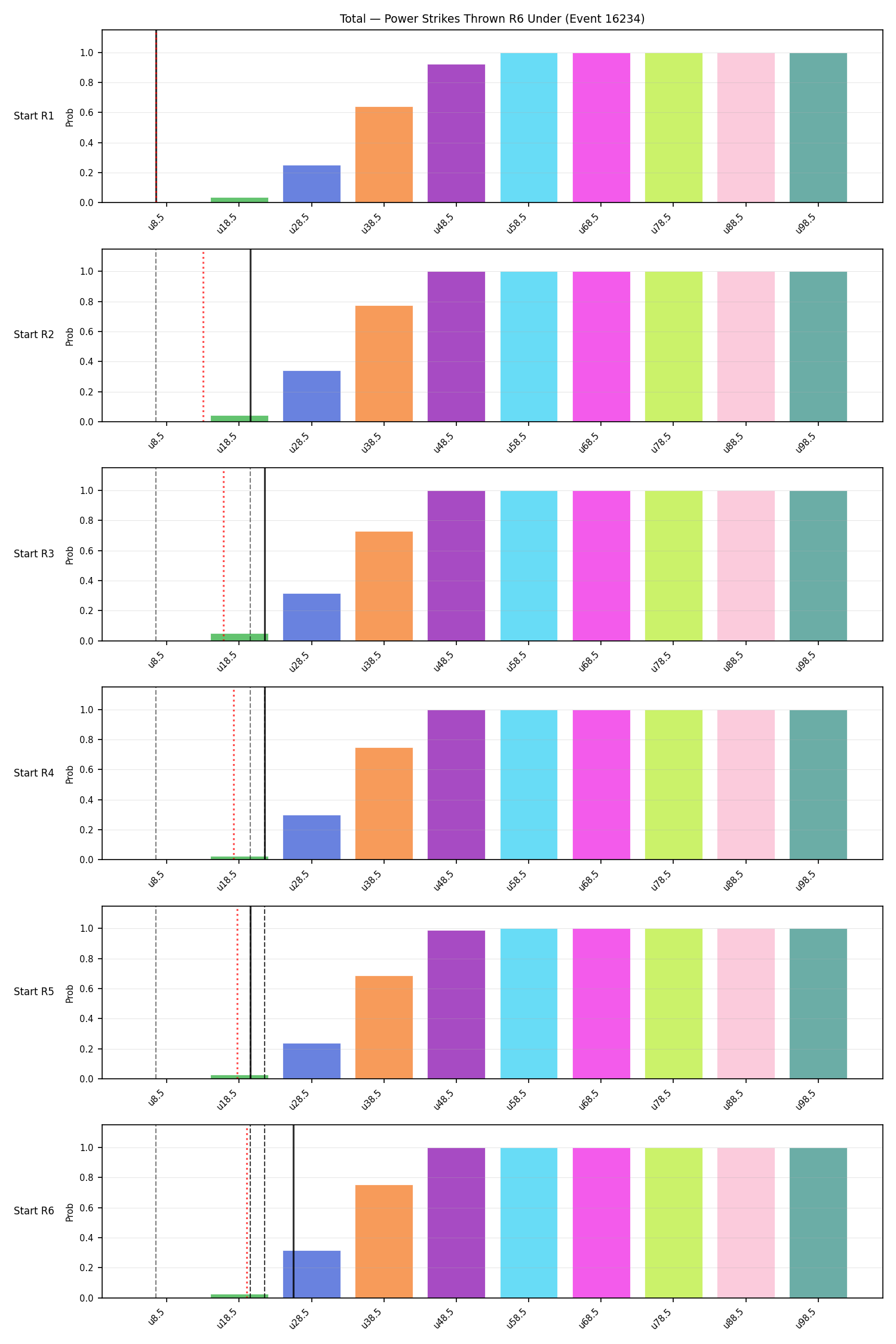 Stats/Round/Total Unders/Power Strikes Thrown/Round 06/16234 Round 06 Under Snapshots — Dev