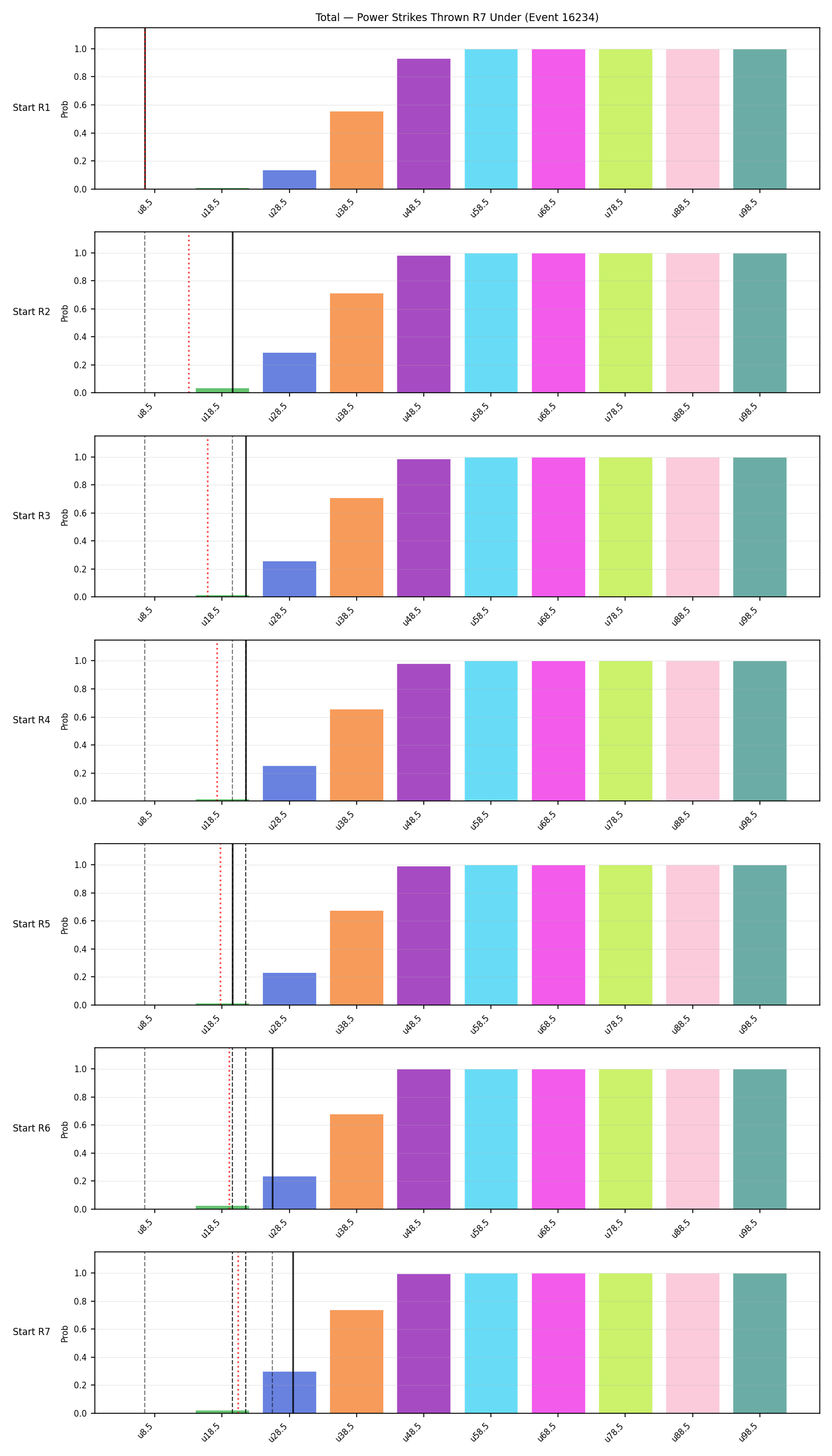 Stats/Round/Total Unders/Power Strikes Thrown/Round 07/16234 Round 07 Under Snapshots — Dev