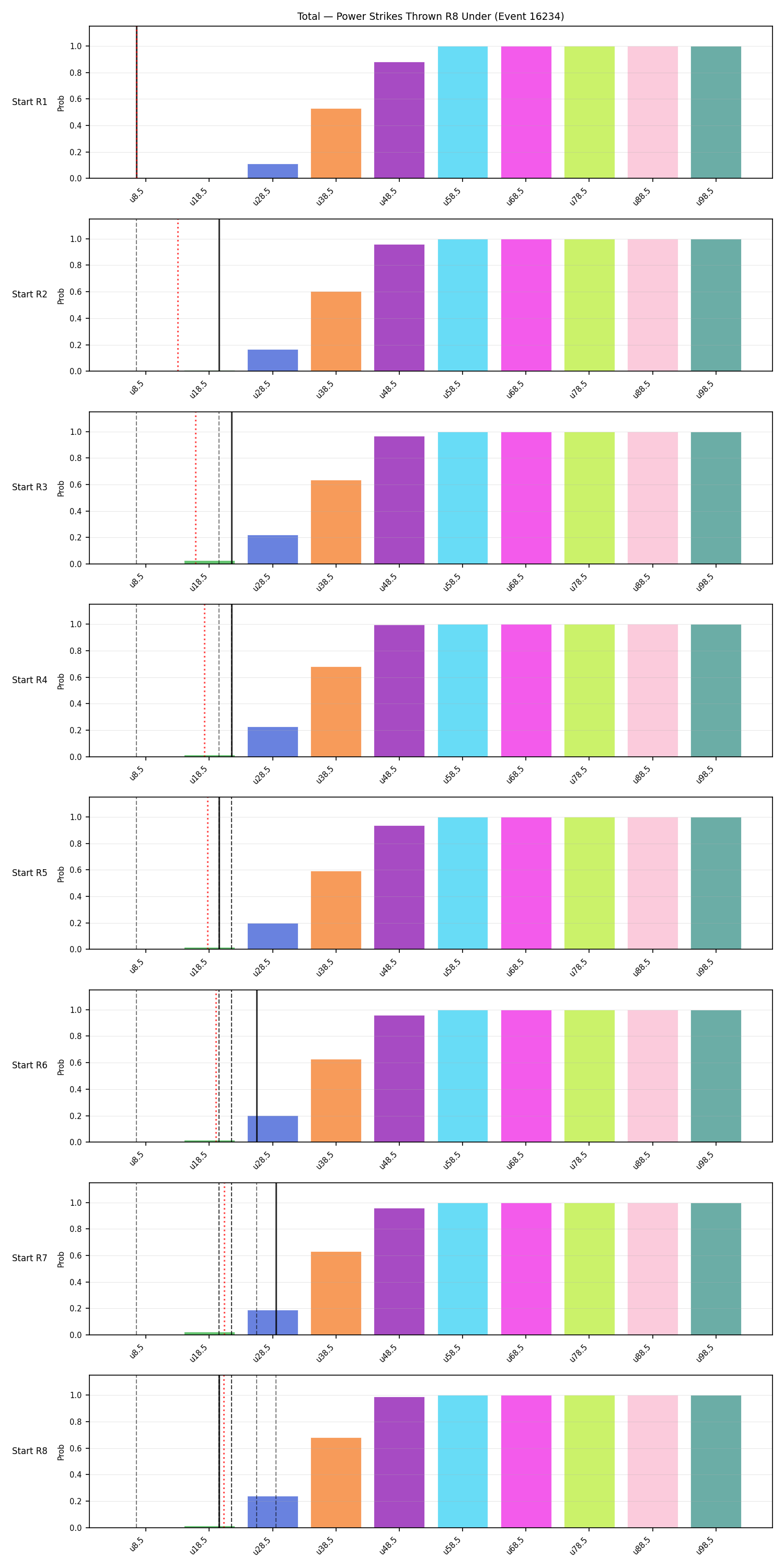Stats/Round/Total Unders/Power Strikes Thrown/Round 08/16234 Round 08 Under Snapshots — Dev