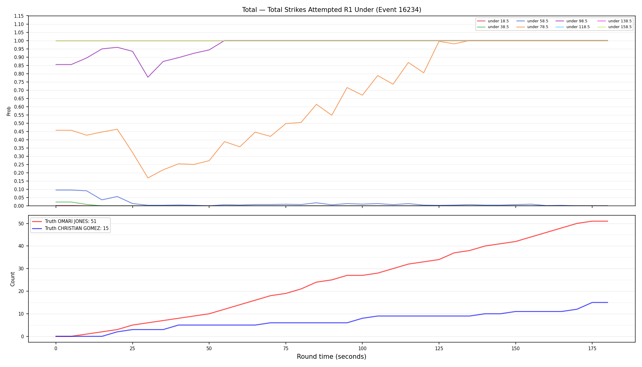 Stats/Round/Total Unders/Total Strikes Attempted/Round 01/16234 Round 01 Under — Dev