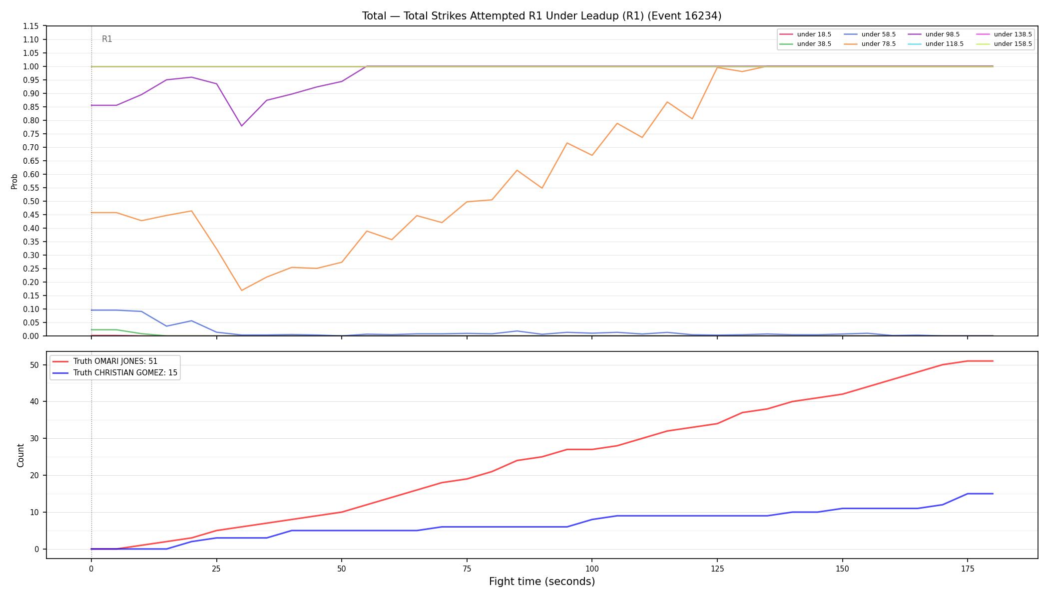 Stats/Round/Total Unders/Total Strikes Attempted/Round 01/16234 Round 01 Under Leadup — Dev