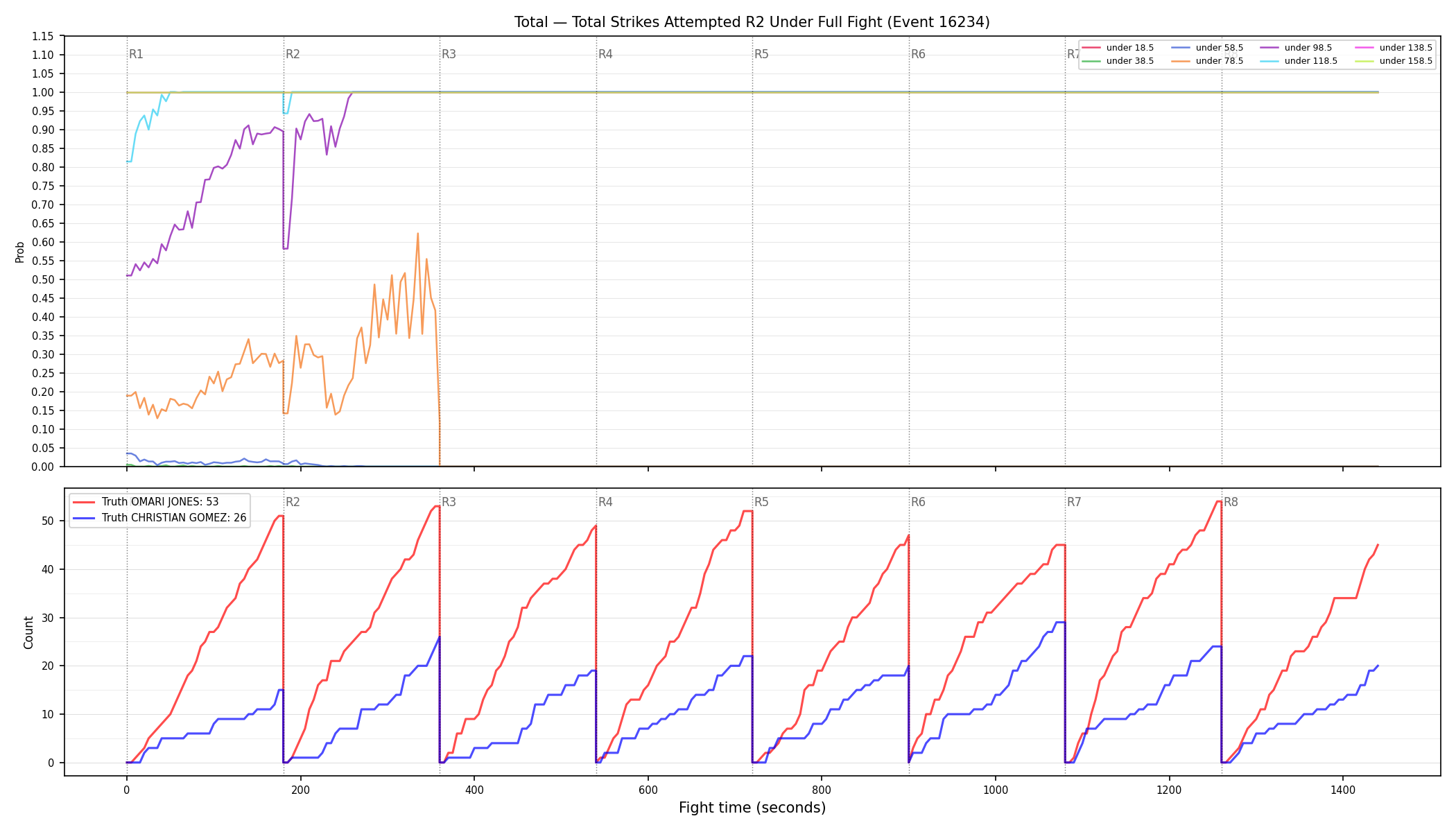 Stats/Round/Total Unders/Total Strikes Attempted/Round 02/16234 Round 02 Under Fight — Dev