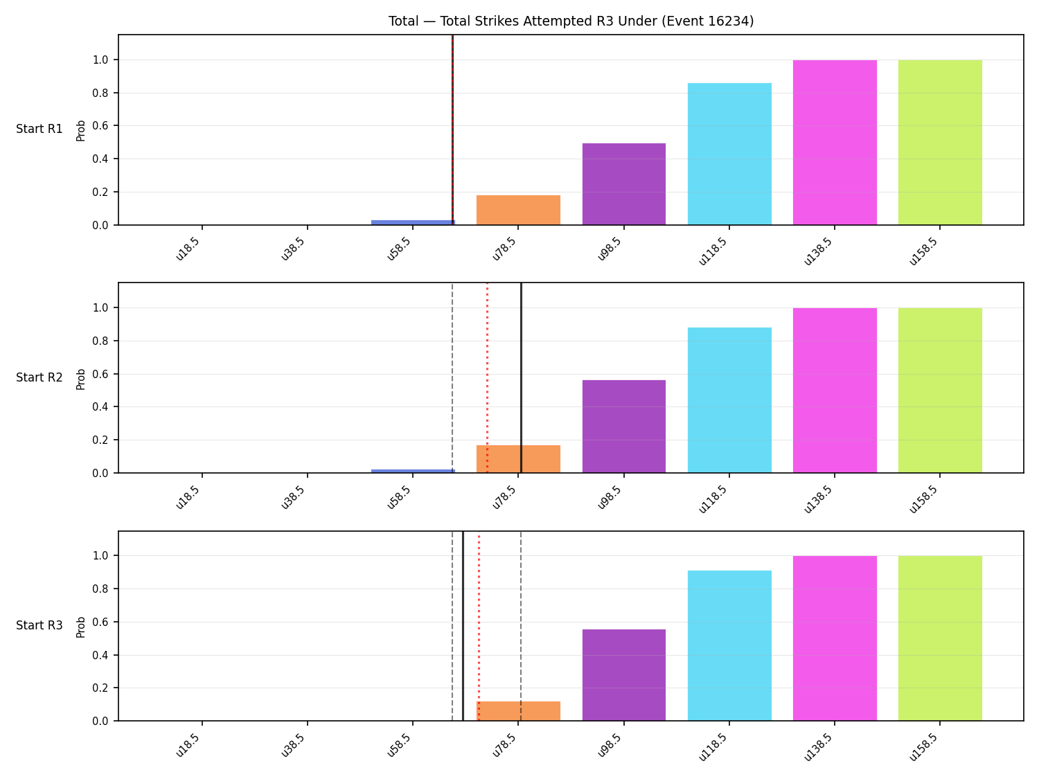 Stats/Round/Total Unders/Total Strikes Attempted/Round 03/16234 Round 03 Under Snapshots — Dev