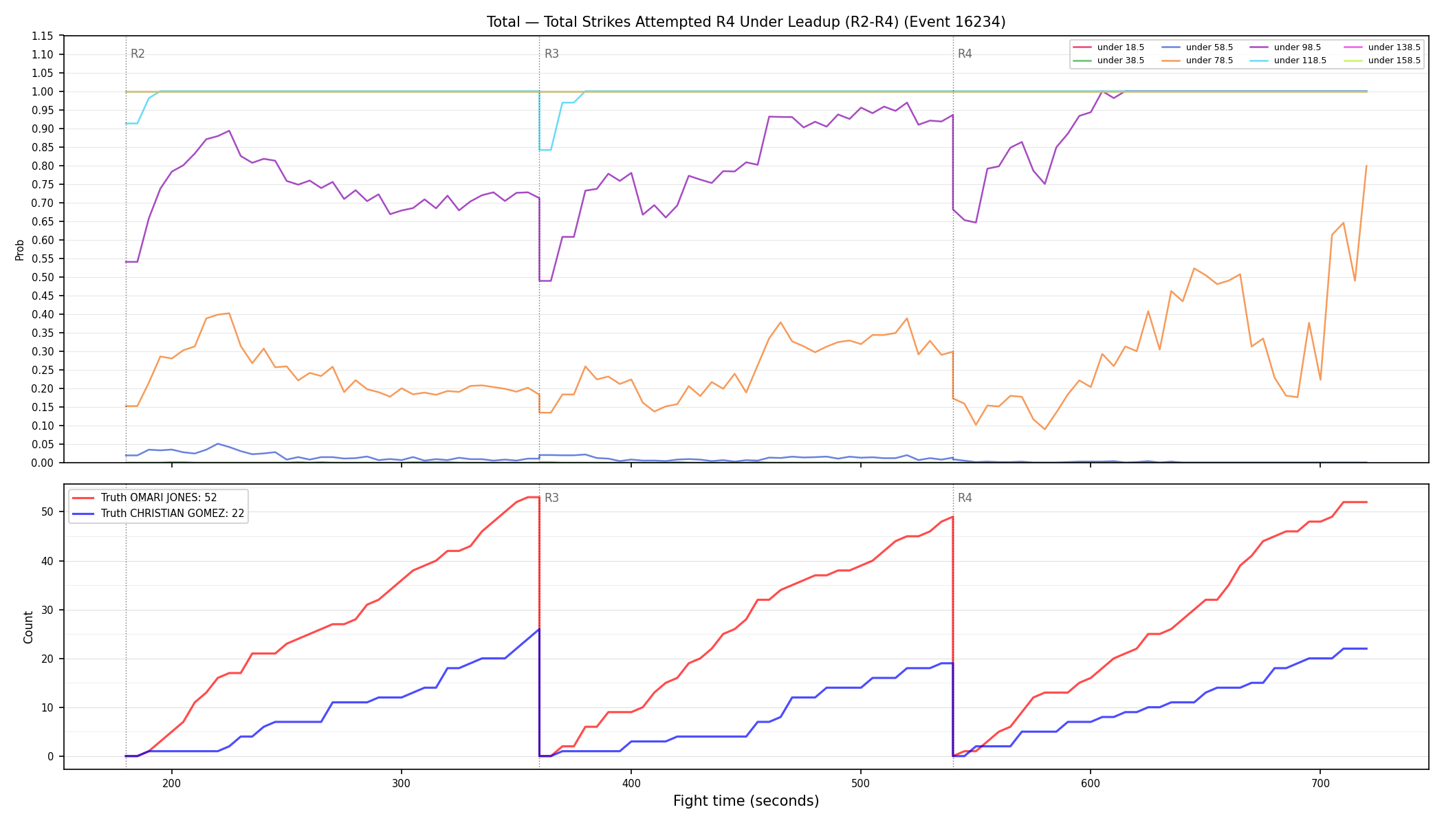 Stats/Round/Total Unders/Total Strikes Attempted/Round 04/16234 Round 04 Under Leadup — Dev