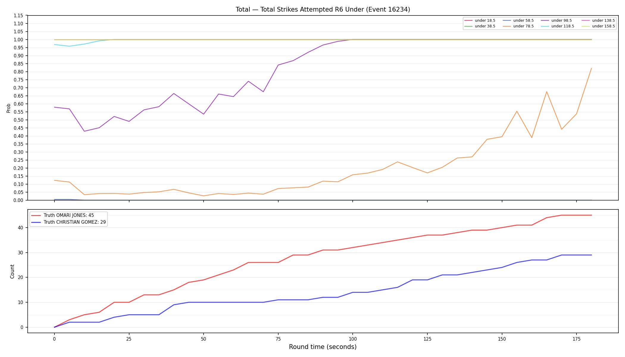Stats/Round/Total Unders/Total Strikes Attempted/Round 06/16234 Round 06 Under — Dev