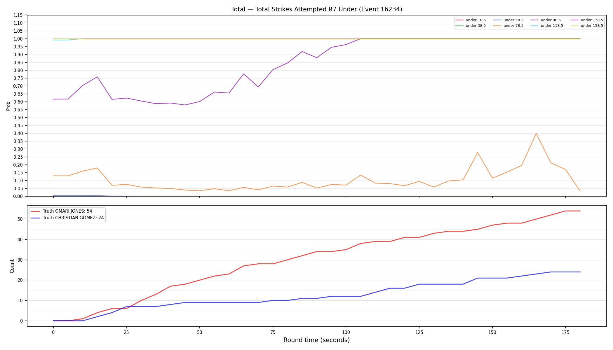 Stats/Round/Total Unders/Total Strikes Attempted/Round 07/16234 Round 07 Under — Dev