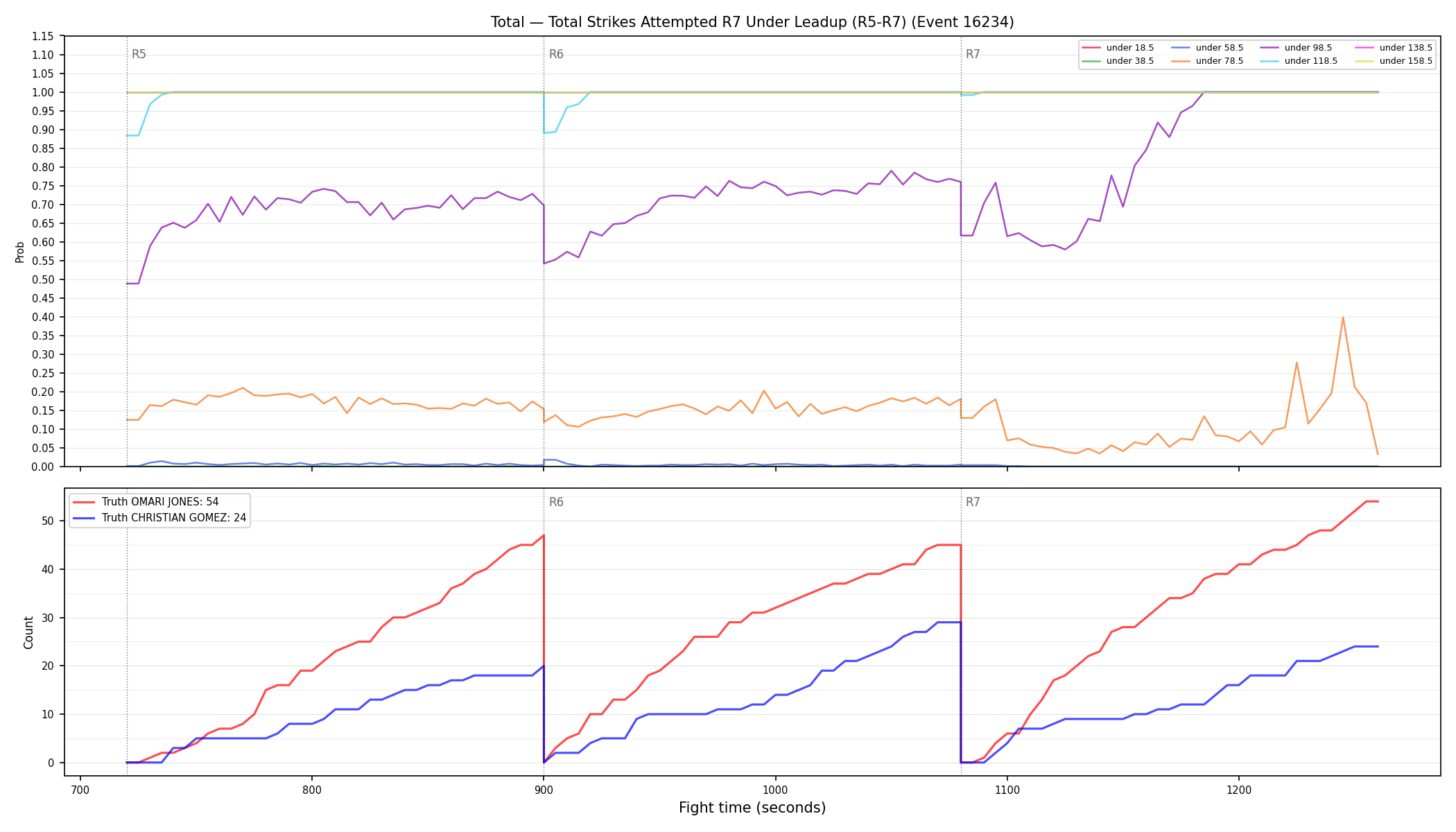 Stats/Round/Total Unders/Total Strikes Attempted/Round 07/16234 Round 07 Under Leadup — Dev
