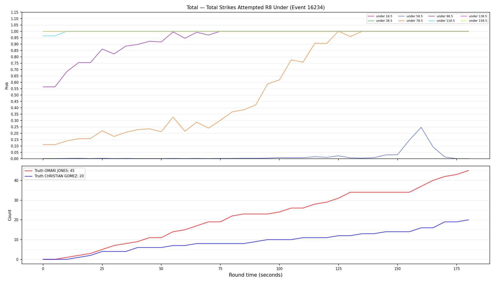 Stats/Round/Total Unders/Total Strikes Attempted/Round 08/16234 Round 08 Under — Dev