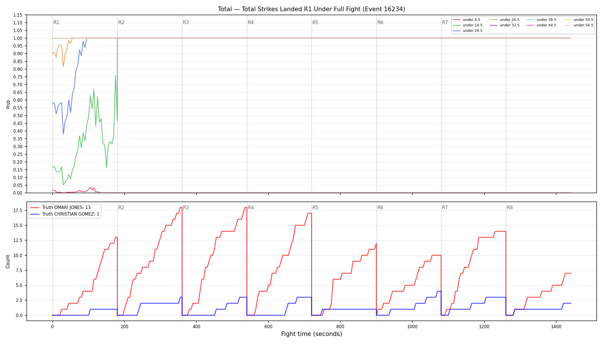 Stats/Round/Total Unders/Total Strikes Landed/Round 01/16234 Round 01 Under Fight — Dev