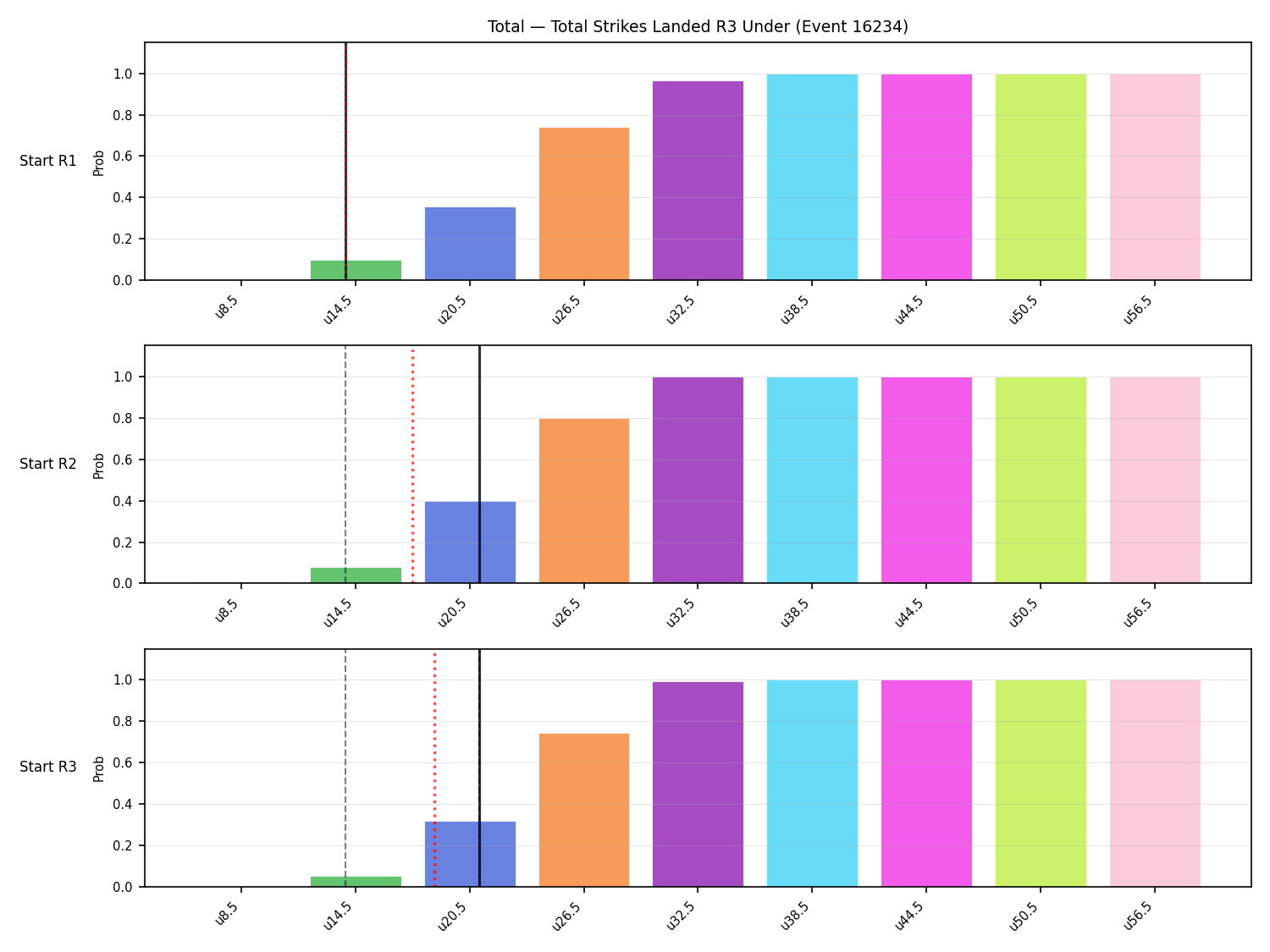 Stats/Round/Total Unders/Total Strikes Landed/Round 03/16234 Round 03 Under Snapshots — Dev