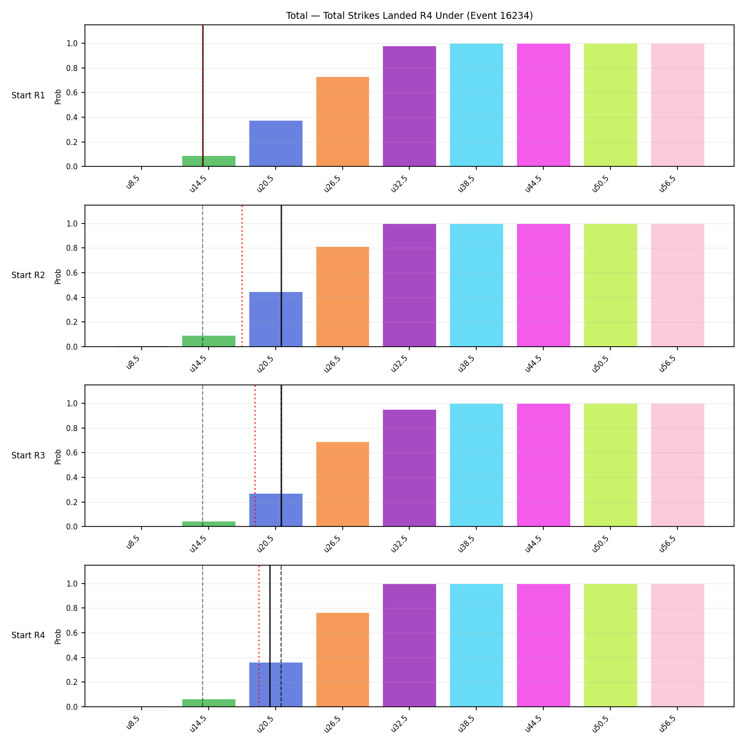 Stats/Round/Total Unders/Total Strikes Landed/Round 04/16234 Round 04 Under Snapshots — Dev