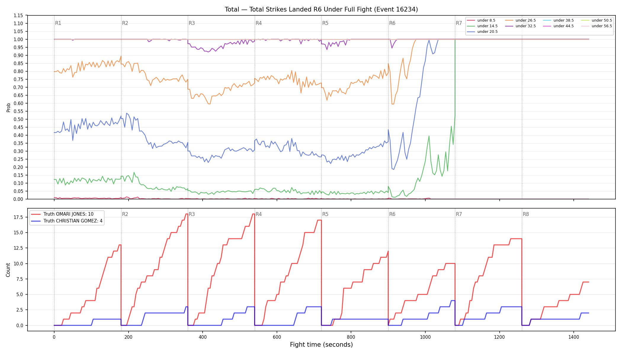 Stats/Round/Total Unders/Total Strikes Landed/Round 06/16234 Round 06 Under Fight — Dev