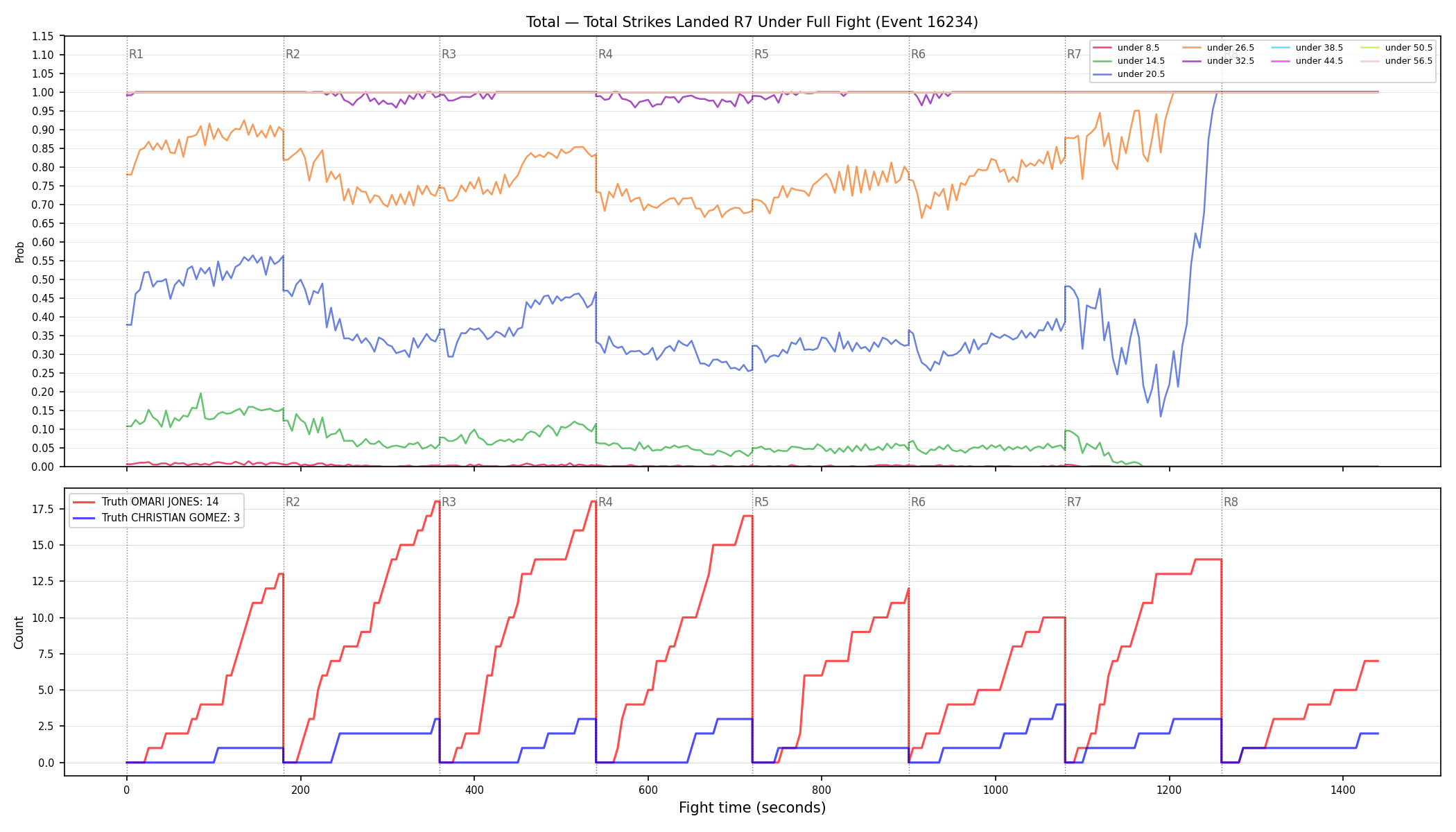 Stats/Round/Total Unders/Total Strikes Landed/Round 07/16234 Round 07 Under Fight — Dev