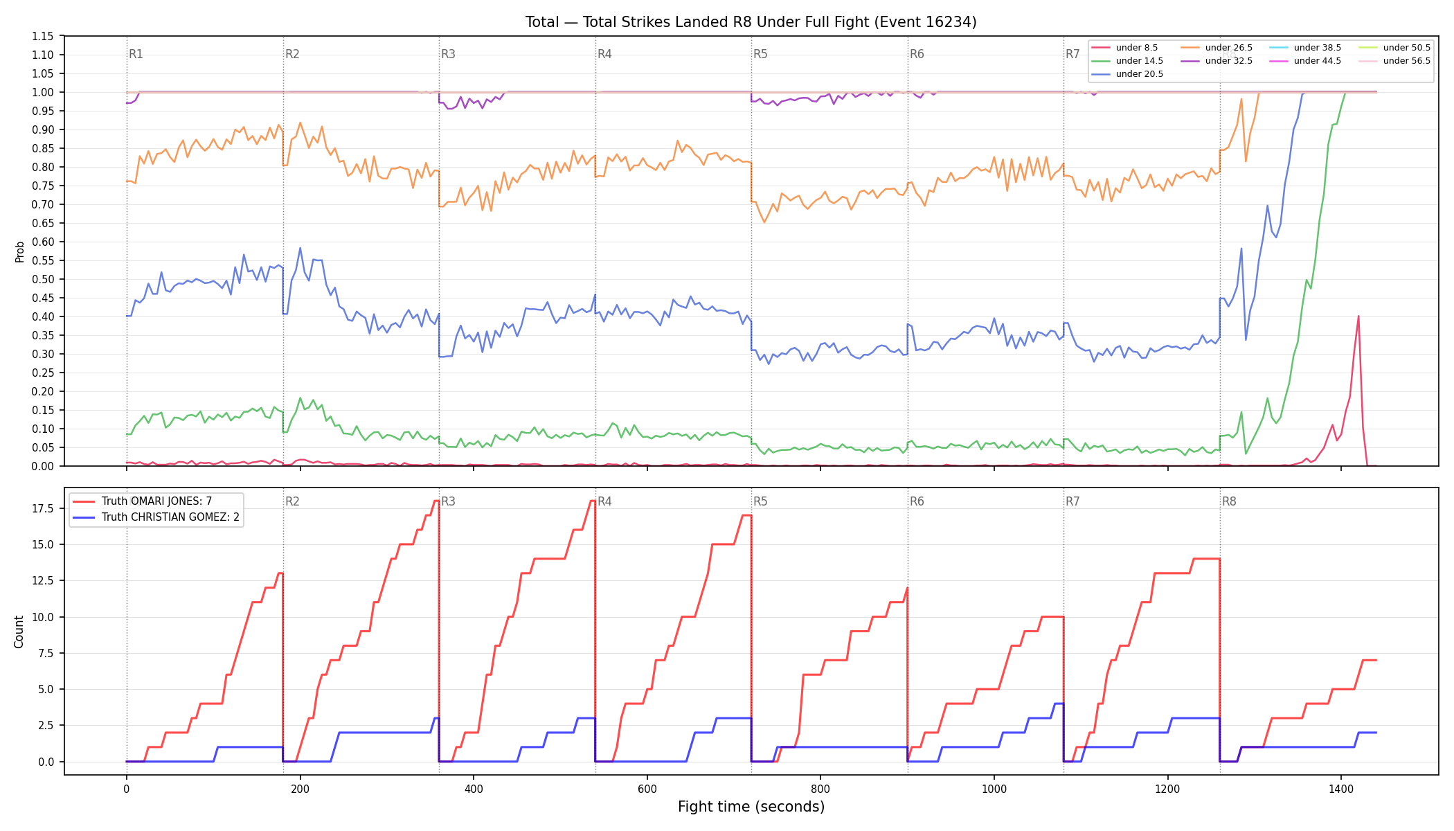 Stats/Round/Total Unders/Total Strikes Landed/Round 08/16234 Round 08 Under Fight — Dev