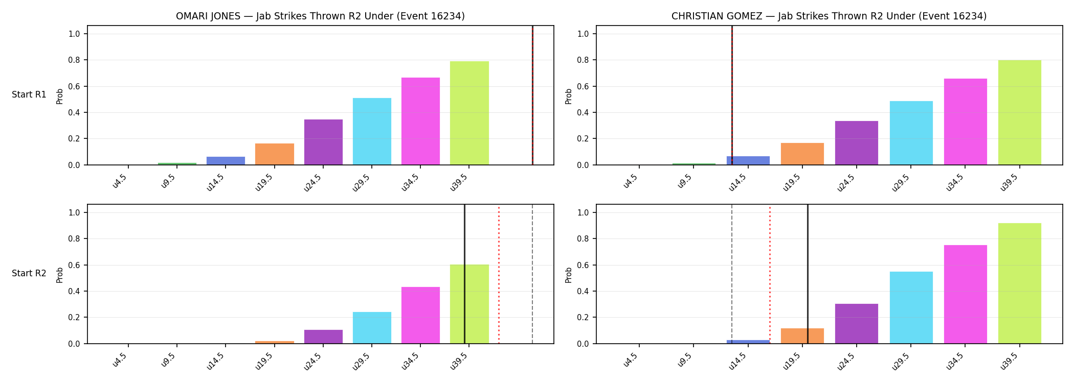 Round: Jab Strikes Thrown — round 2 — snapshots — Dev