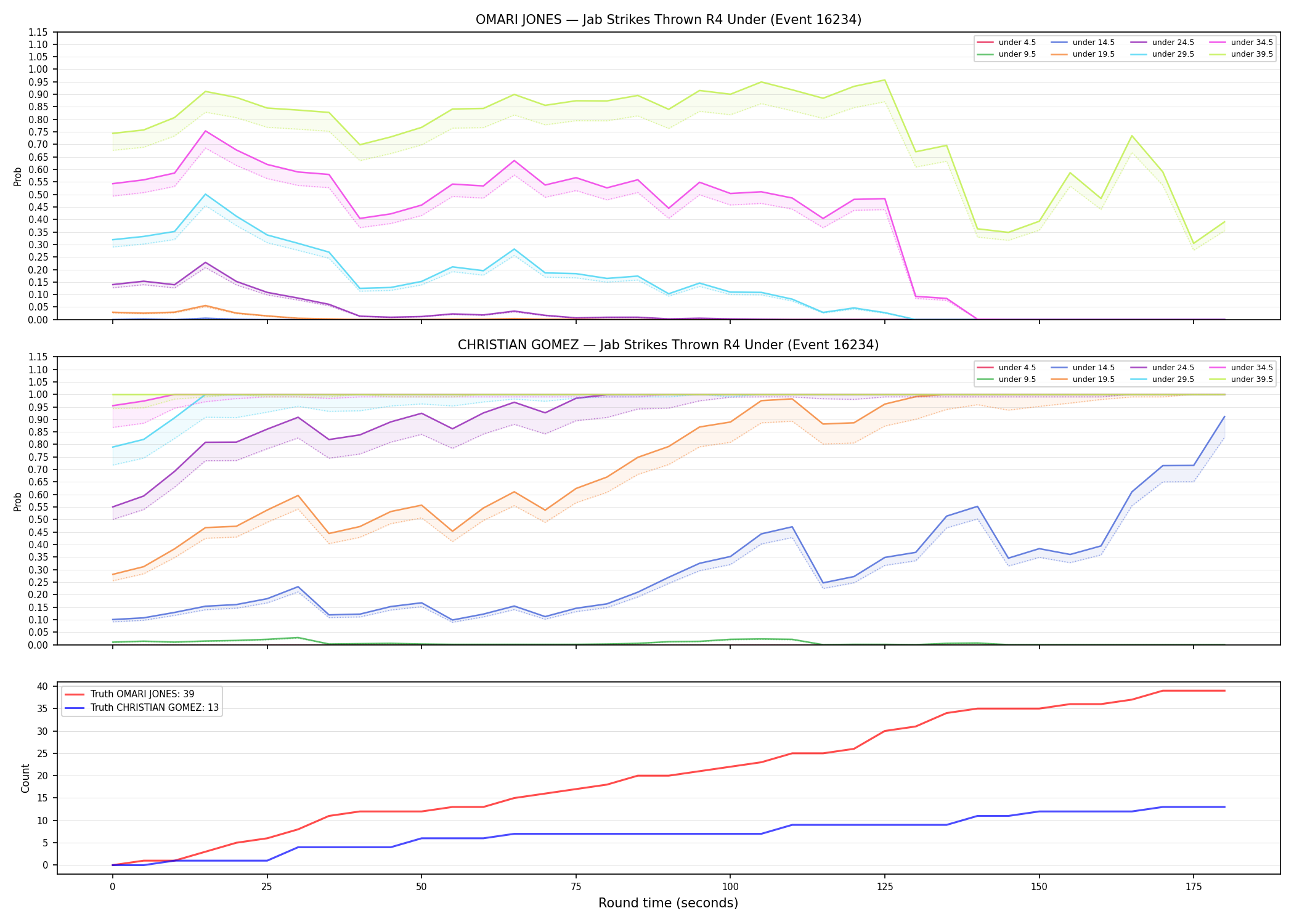 Round: Jab Strikes Thrown — round 4 — Dev